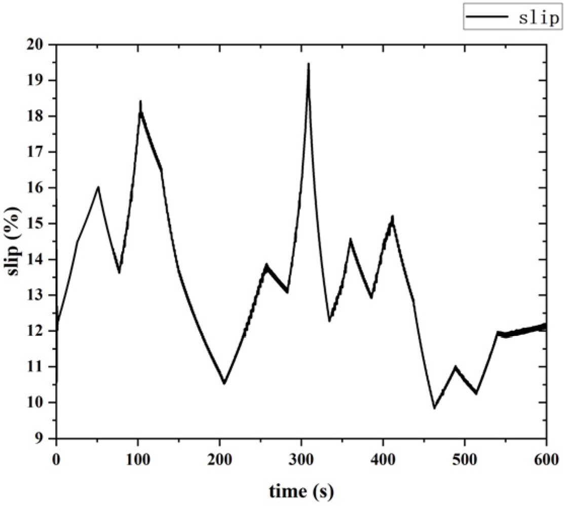 Wevj 14 00190 g018 550