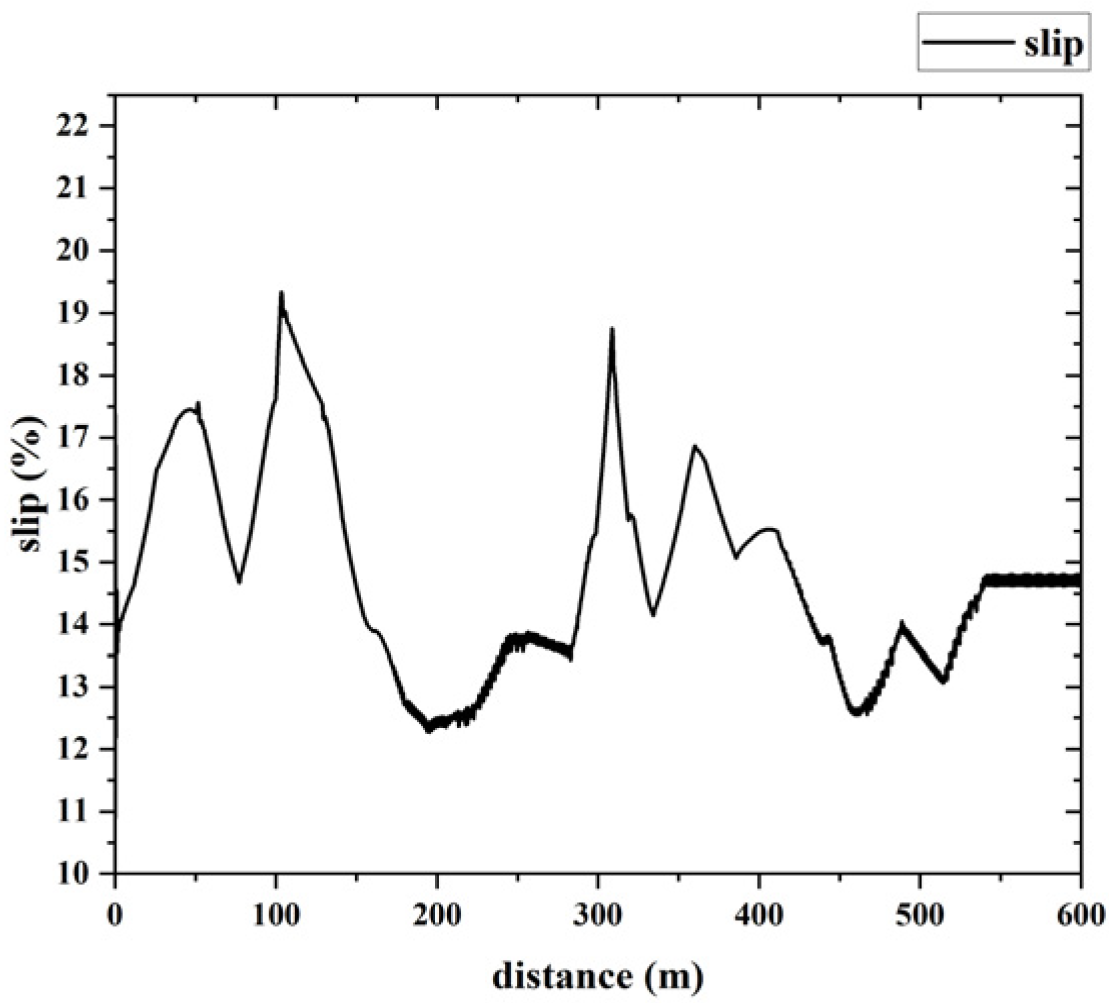 Wevj 14 00190 g019 550