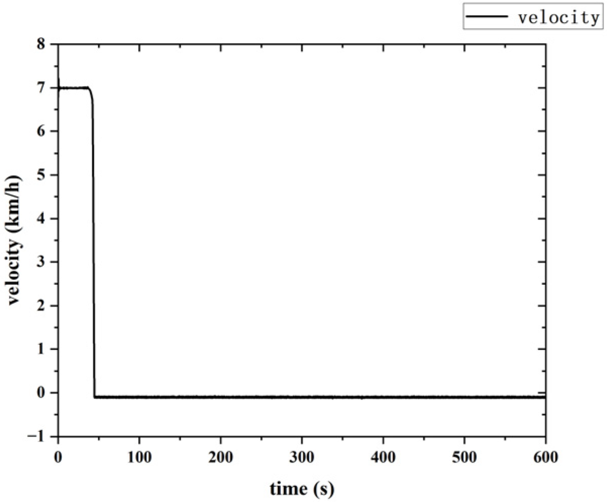 Wevj 14 00190 g020 550