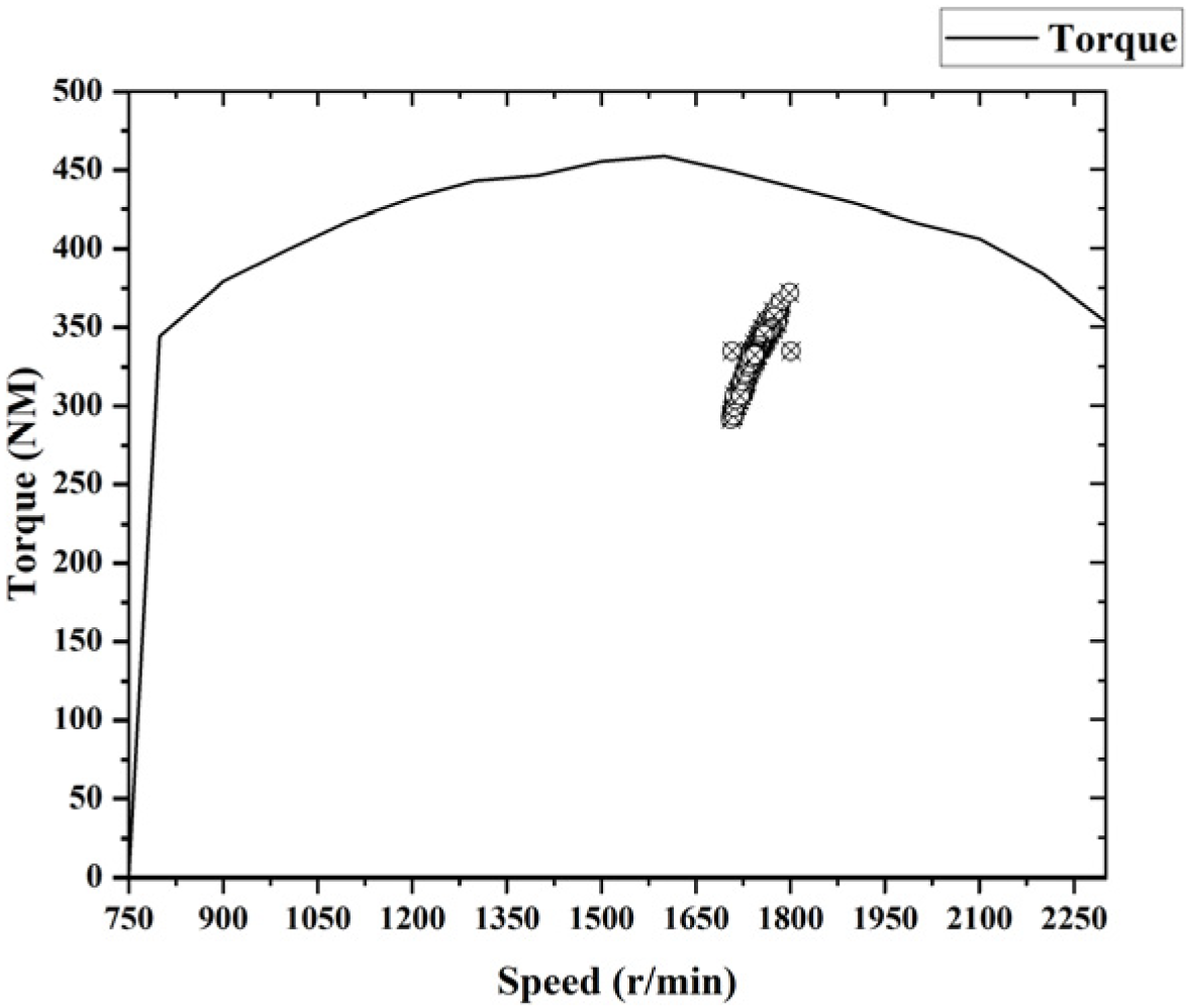 Wevj 14 00190 g021 550