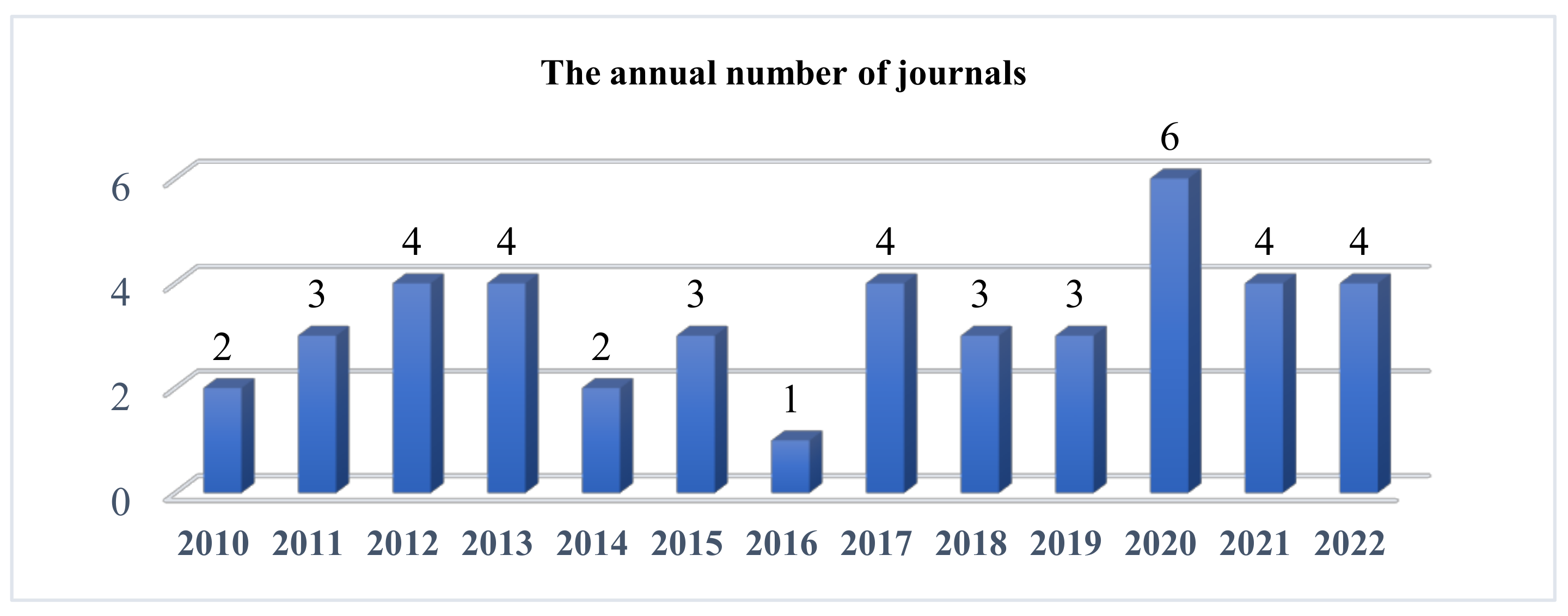 Wevj 14 00191 g002 Wevj 14 00191 g002