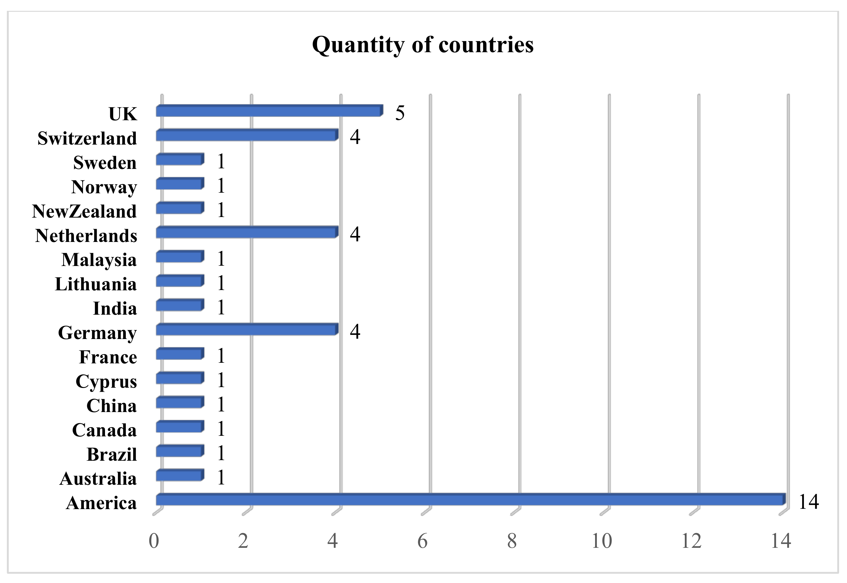 Wevj 14 00191 g003 Wevj 14 00191 g003