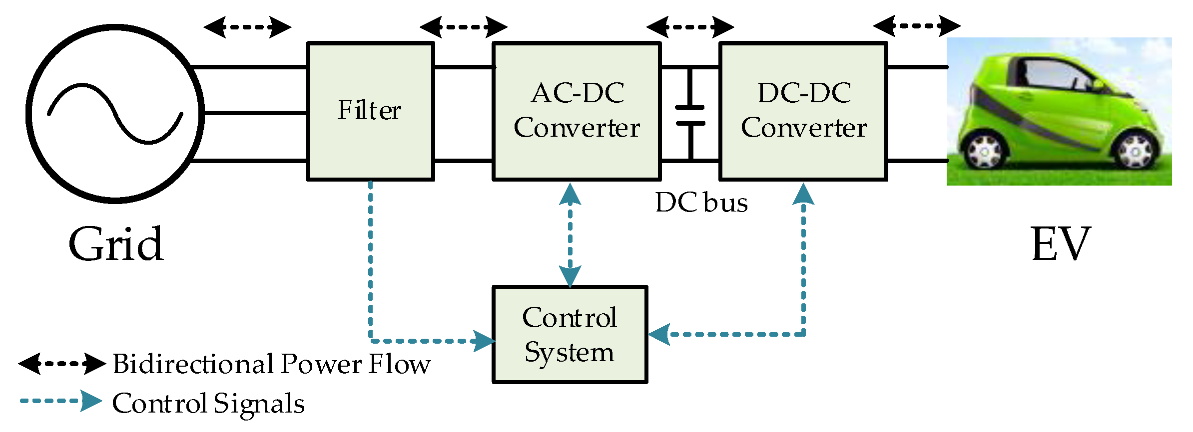 Wevj 14 00193 g001 550