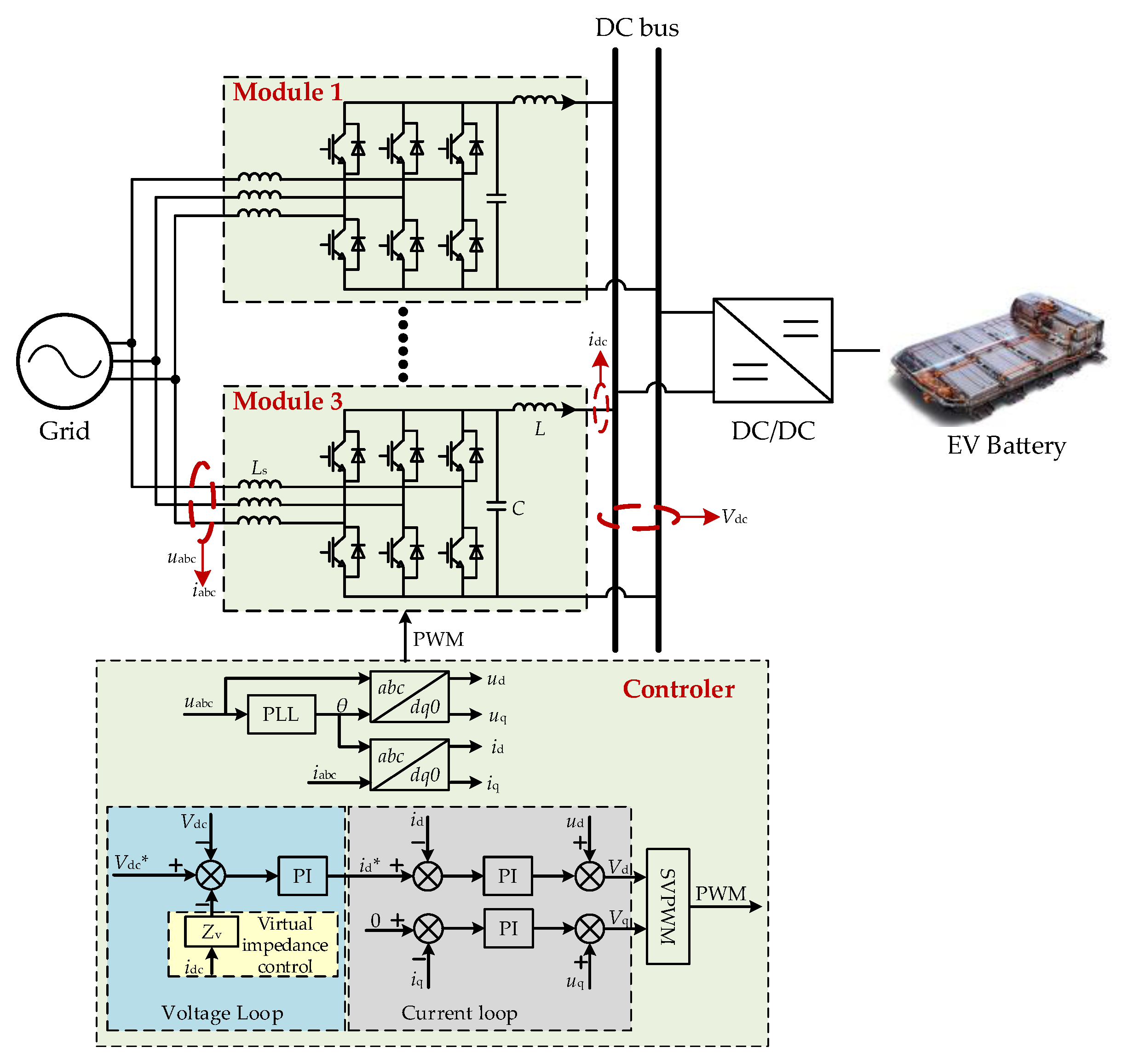 Wevj 14 00193 g002 550