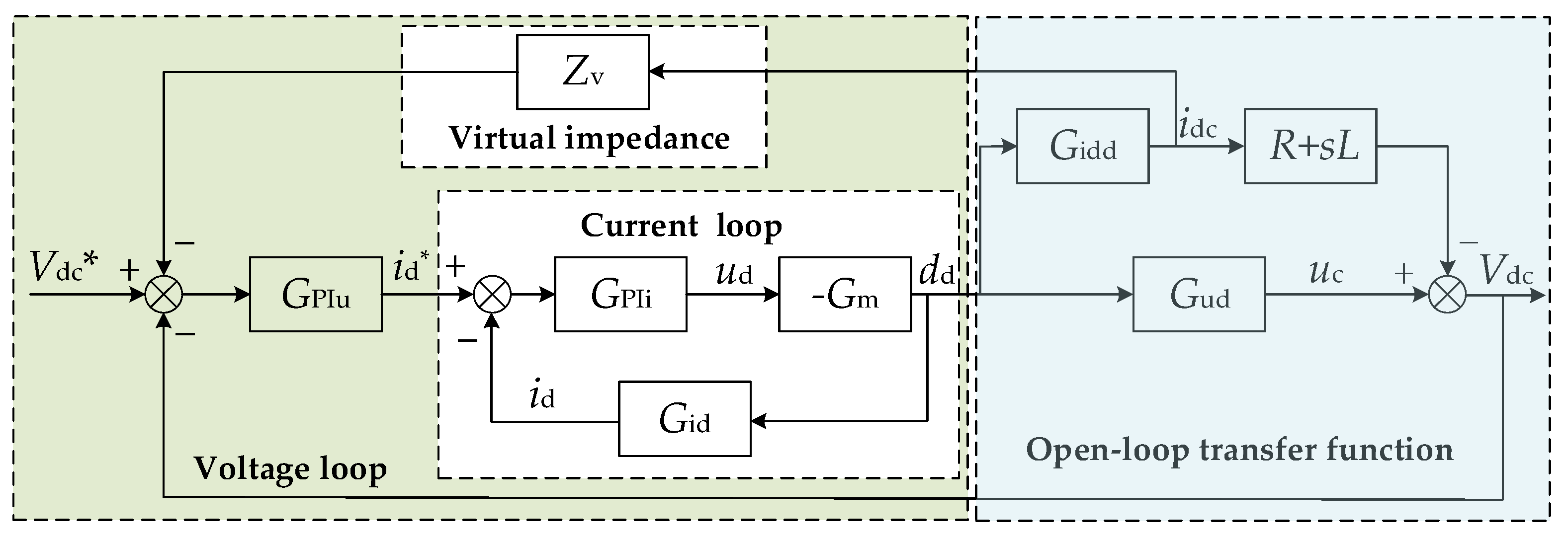 Wevj 14 00193 g003 550