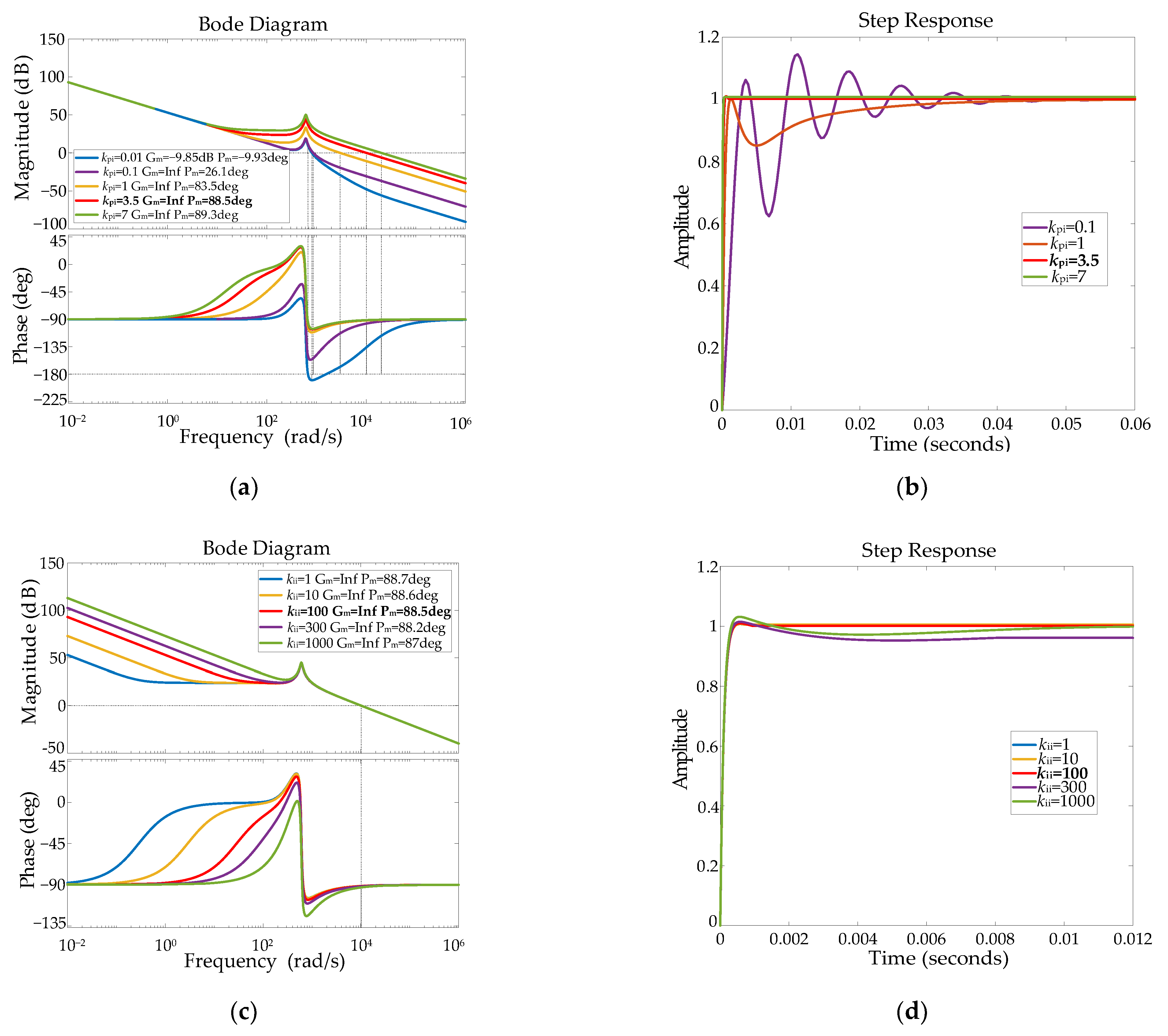 Wevj 14 00193 g004 550
