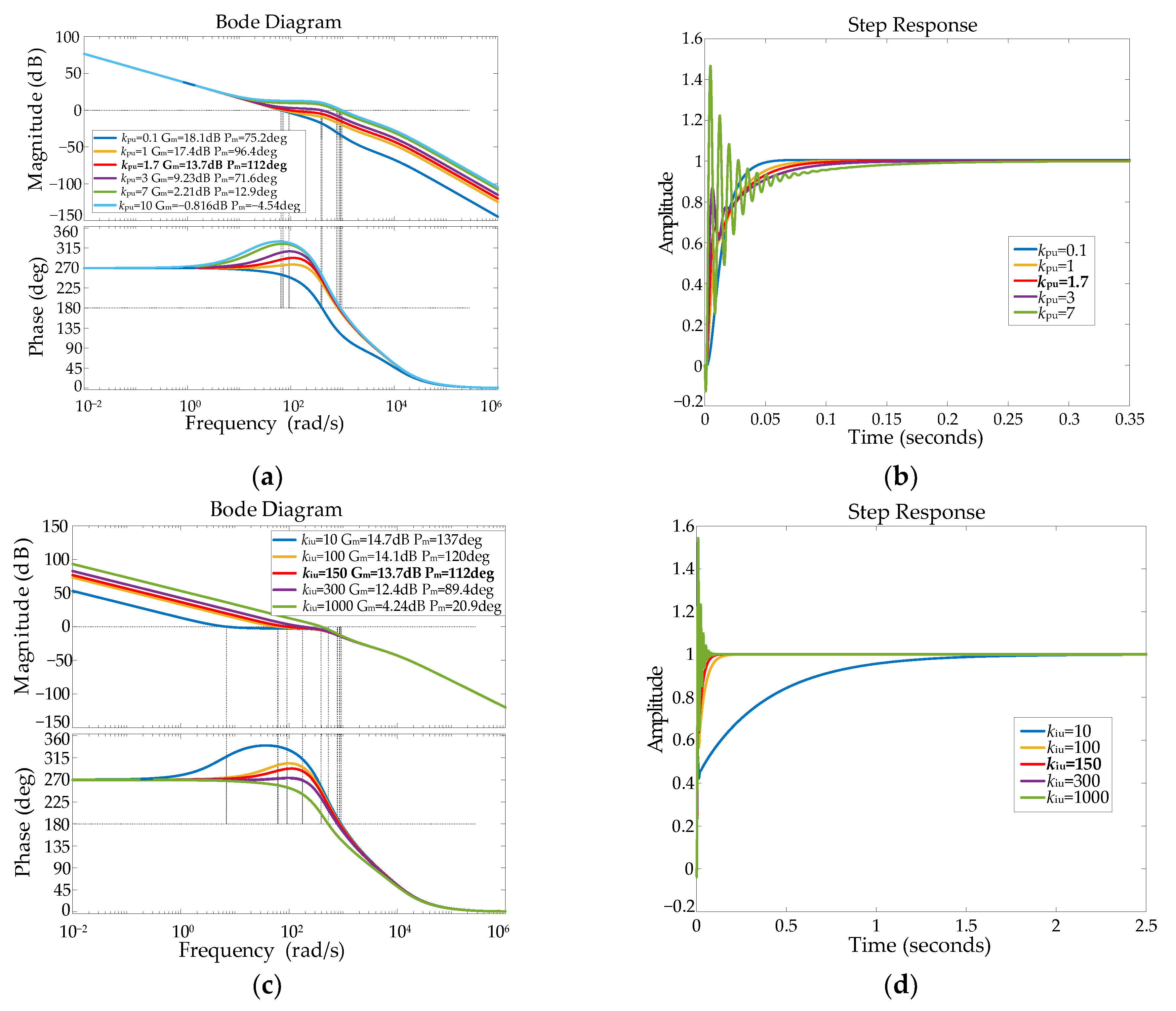 Wevj 14 00193 g005 550