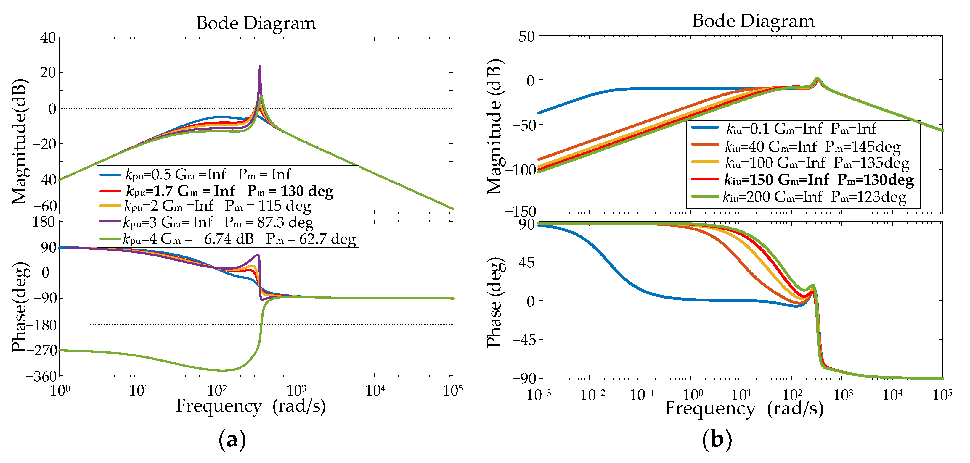 Wevj 14 00193 g006 550