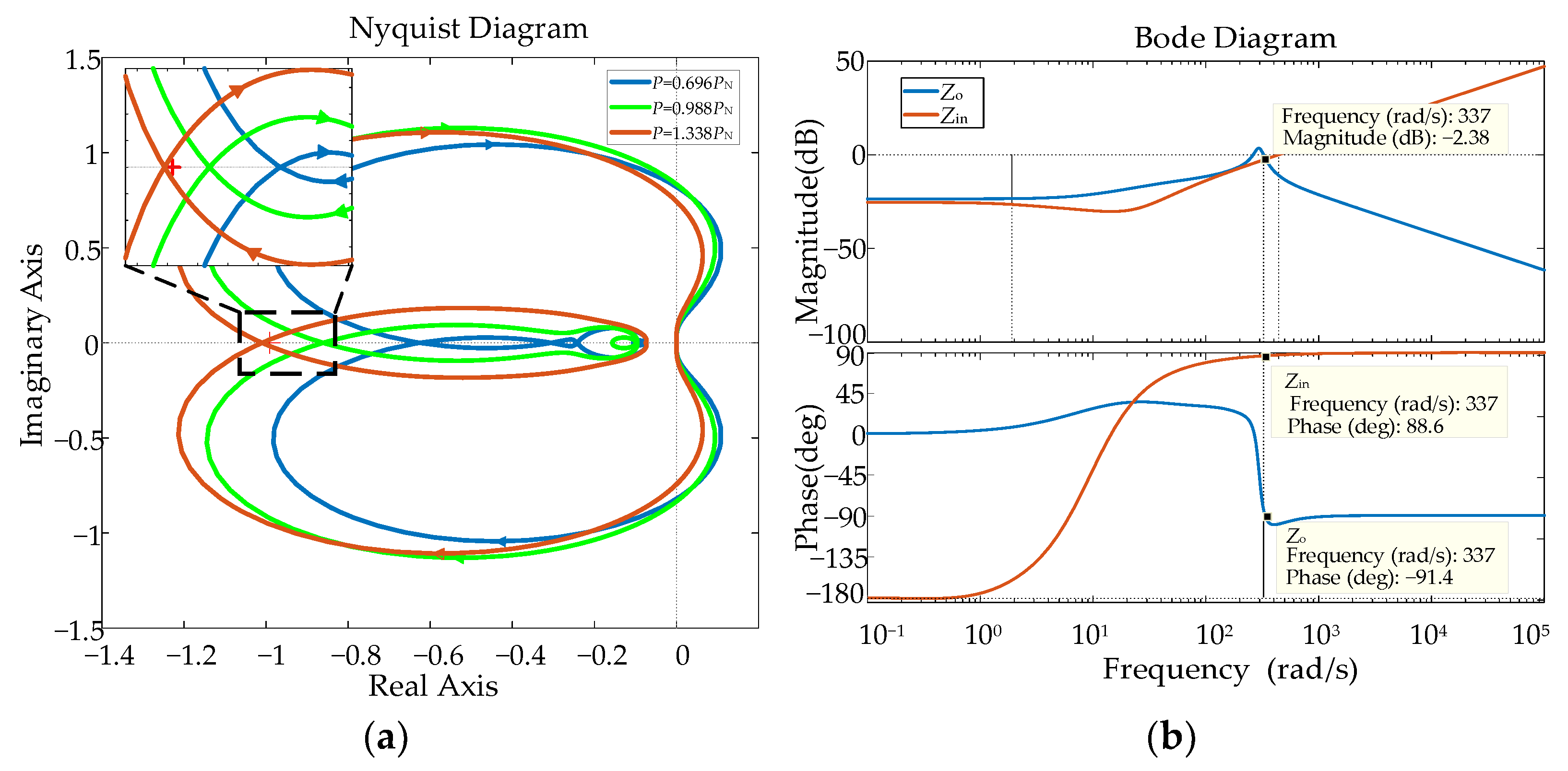 Wevj 14 00193 g011 550