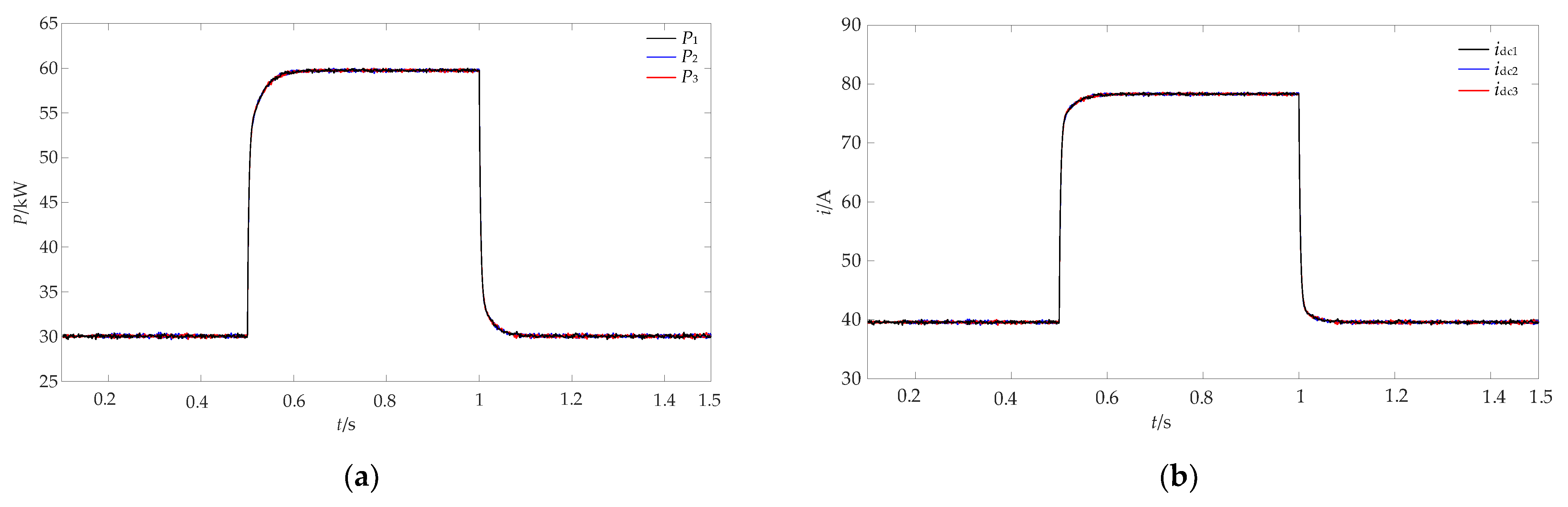 Wevj 14 00193 g012 550