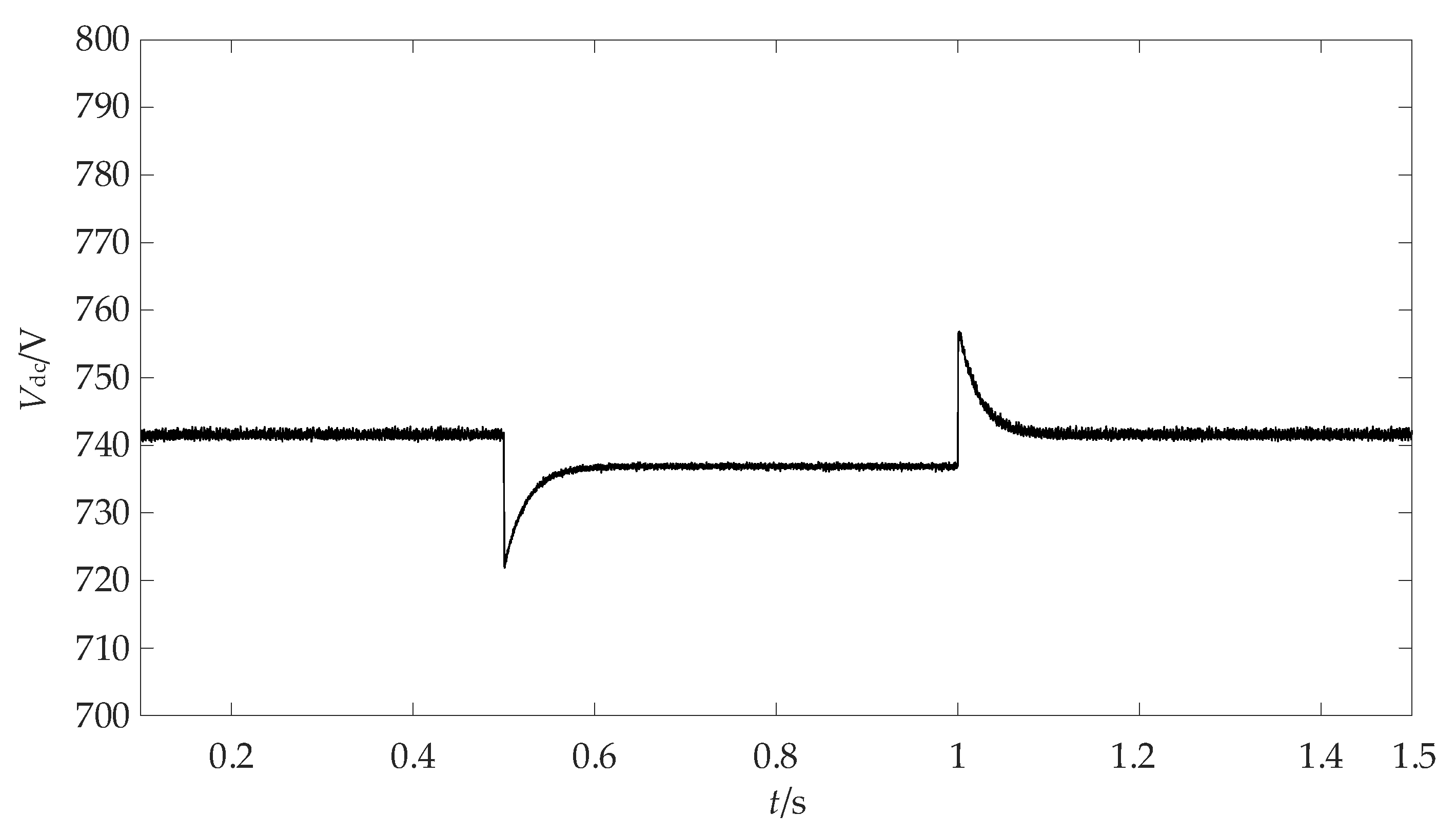 Wevj 14 00193 g013 550