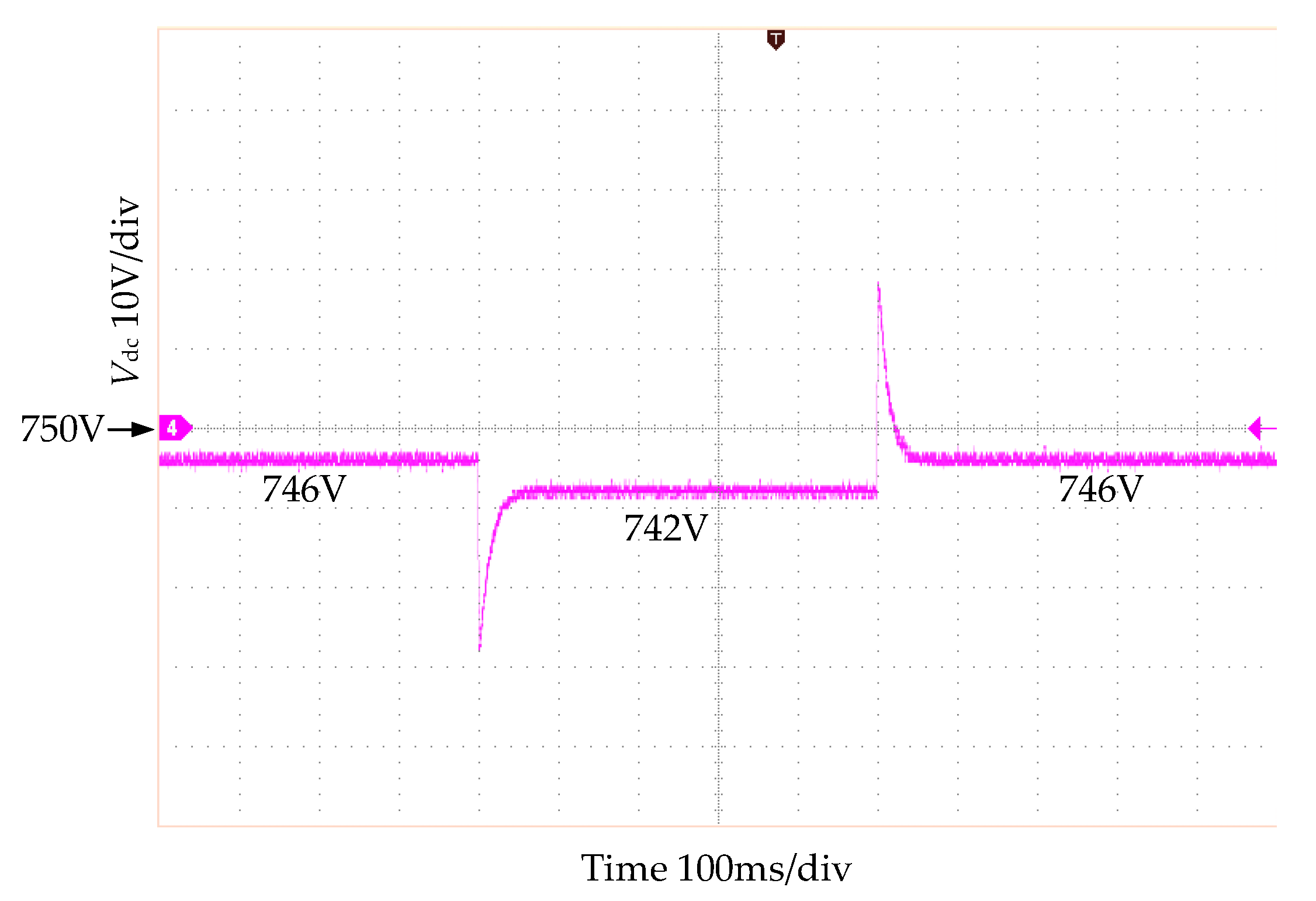 Wevj 14 00193 g017 550