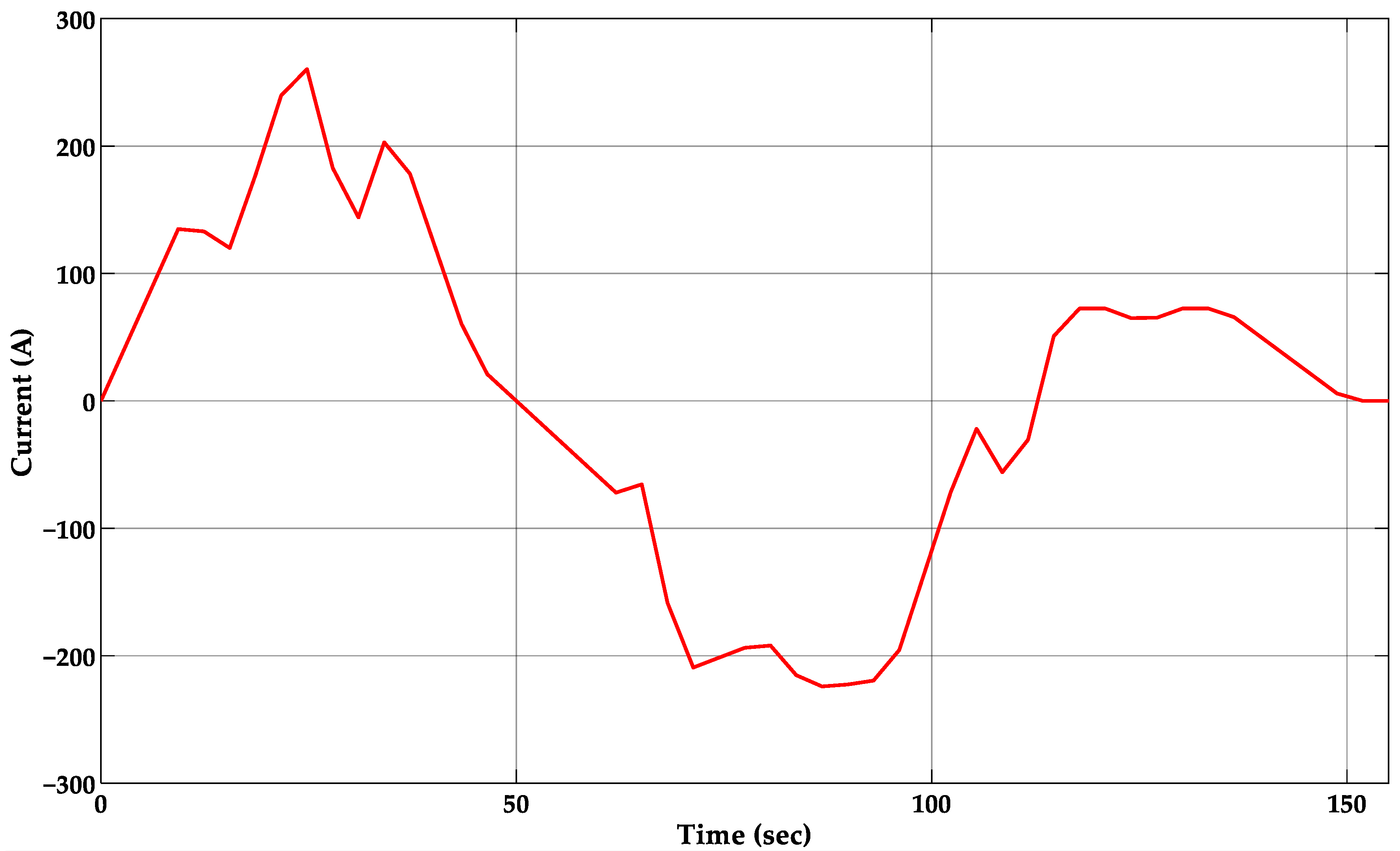 Wevj 14 00201 g006 Wevj 14 00201 g006