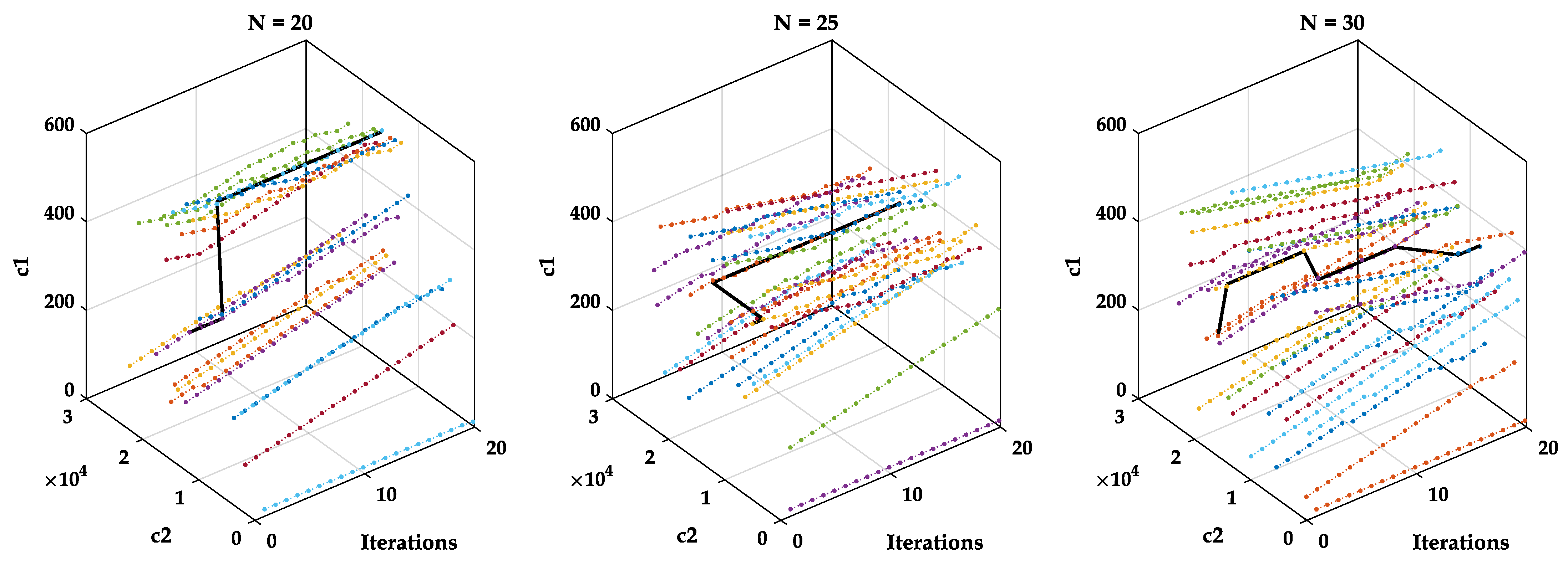 Wevj 14 00201 g007 Wevj 14 00201 g007