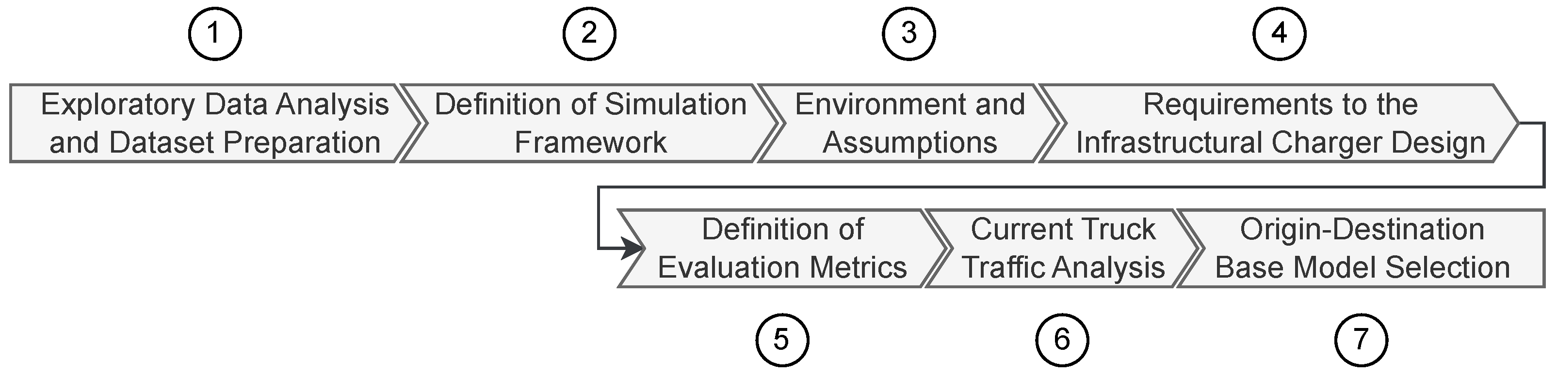 Wevj 14 00205 g001 550