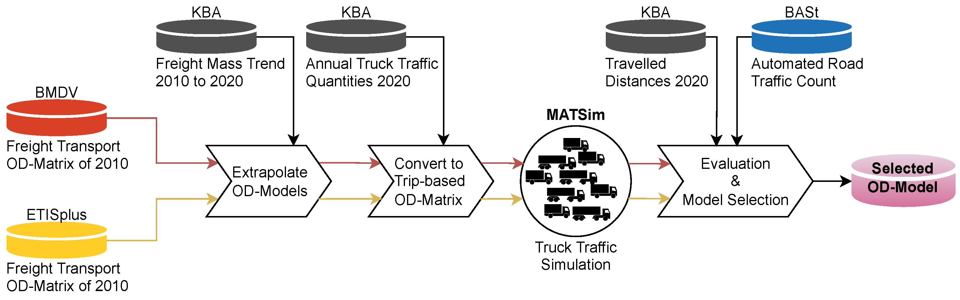 Wevj 14 00205 g003 550