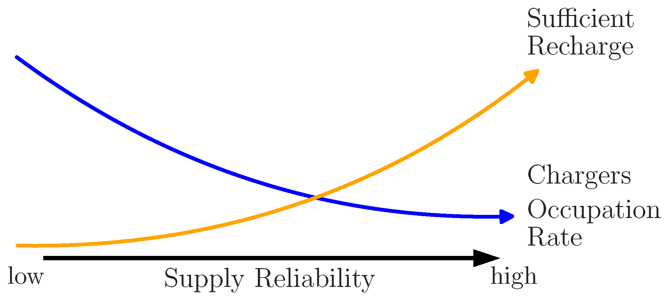 Wevj 14 00205 g005 550
