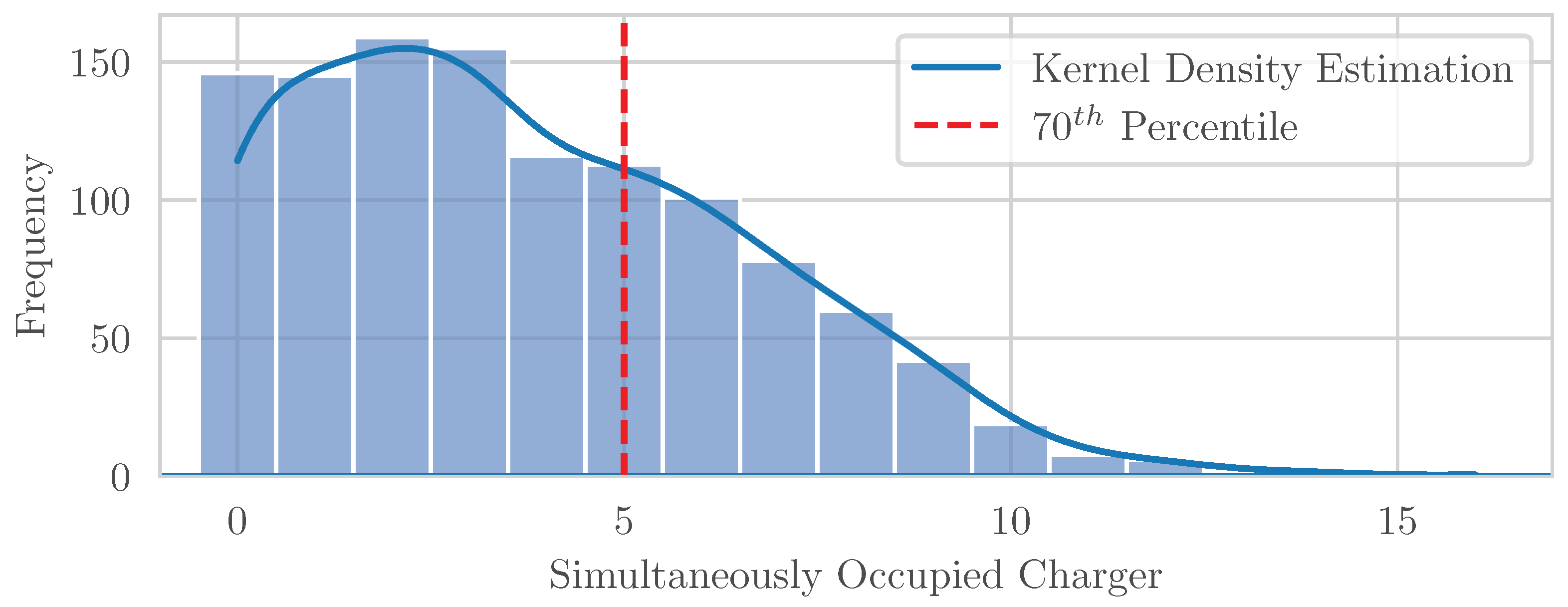 Wevj 14 00205 g007 550