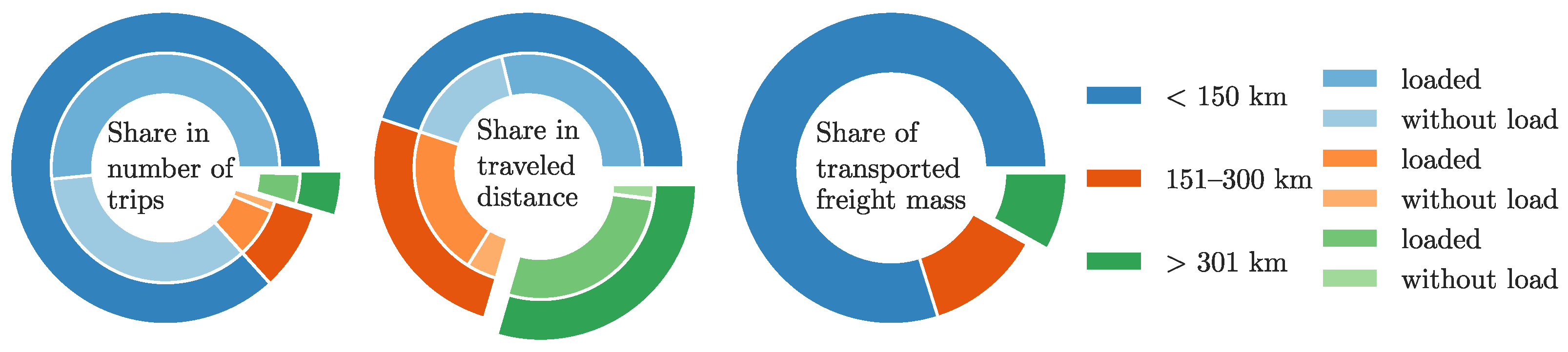 Wevj 14 00205 g008 550