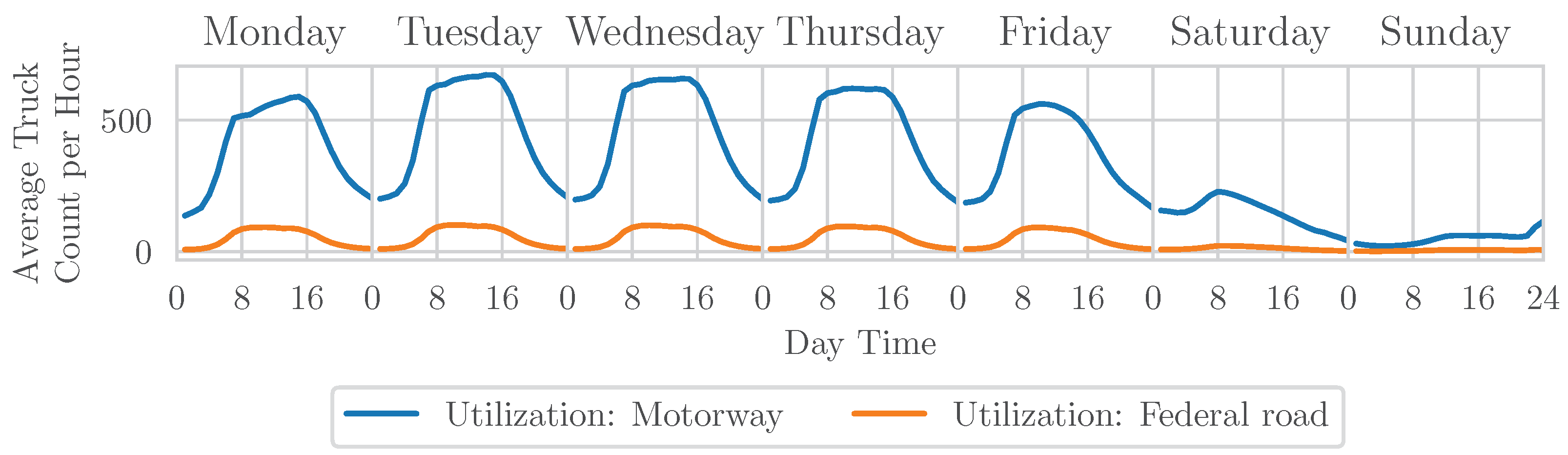 Wevj 14 00205 g010 550