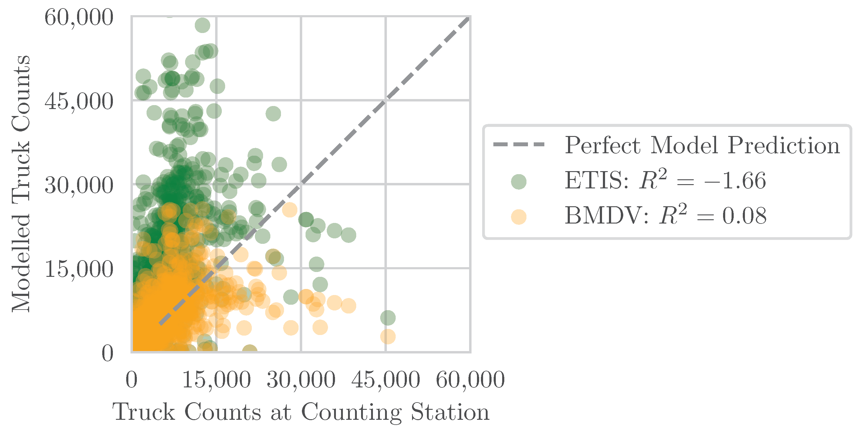 Wevj 14 00205 g012 550
