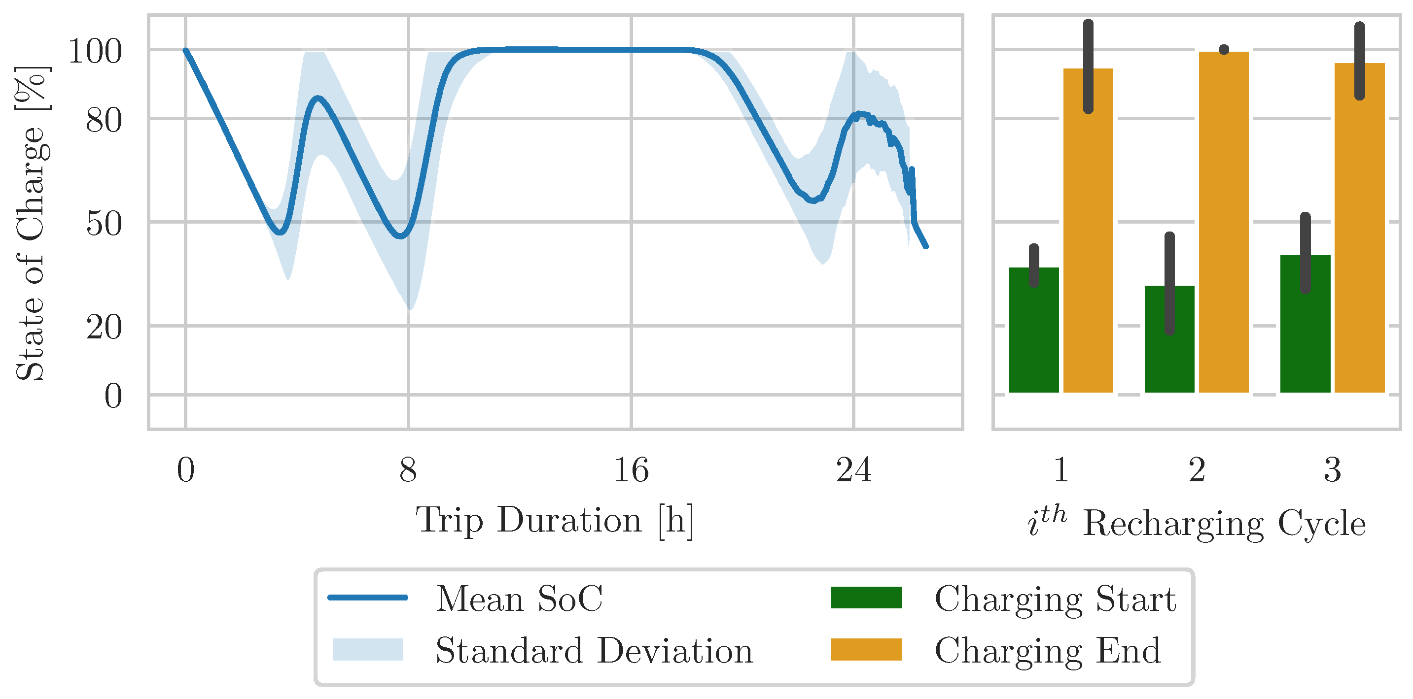 Wevj 14 00205 g014 550