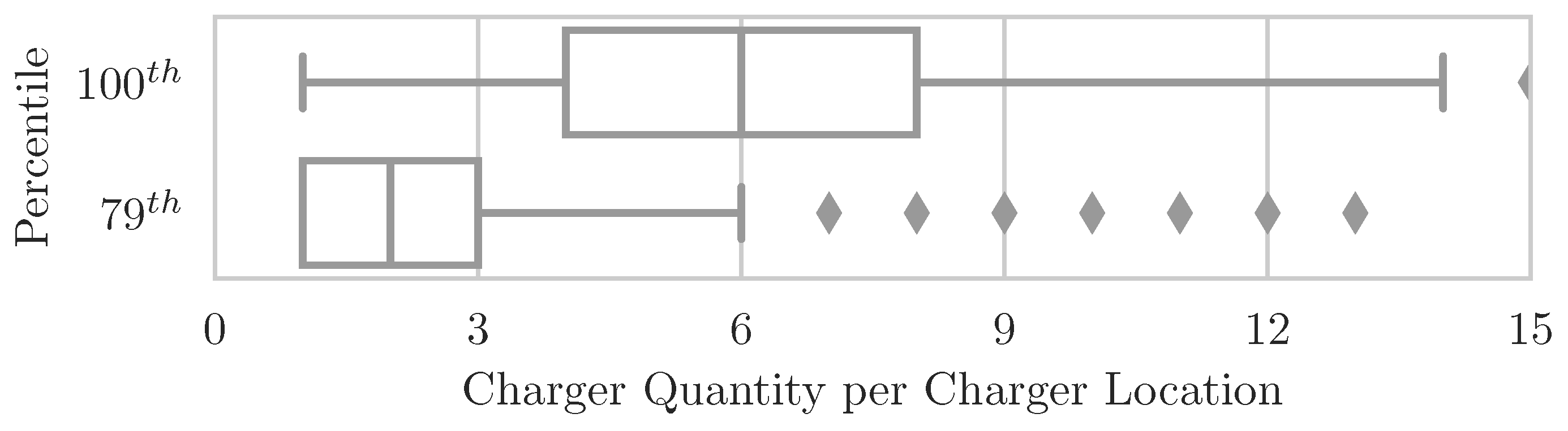 Wevj 14 00205 g018 550