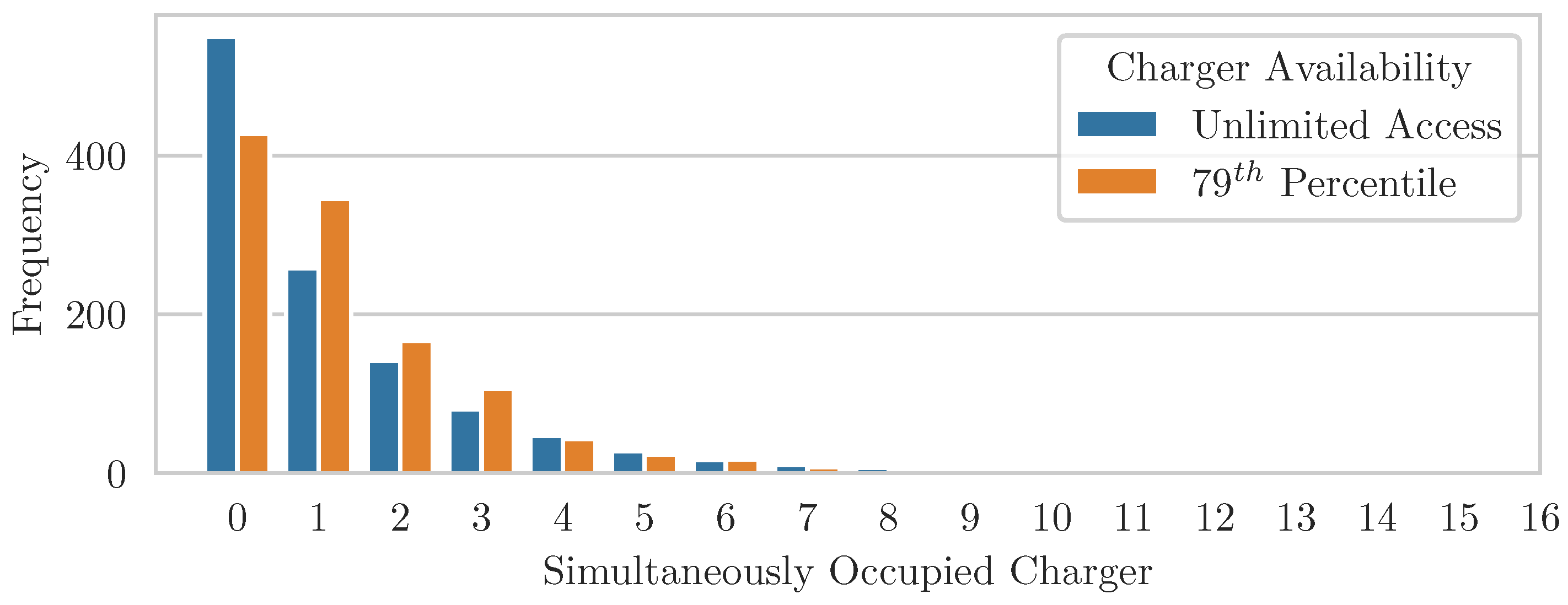 Wevj 14 00205 g019 550