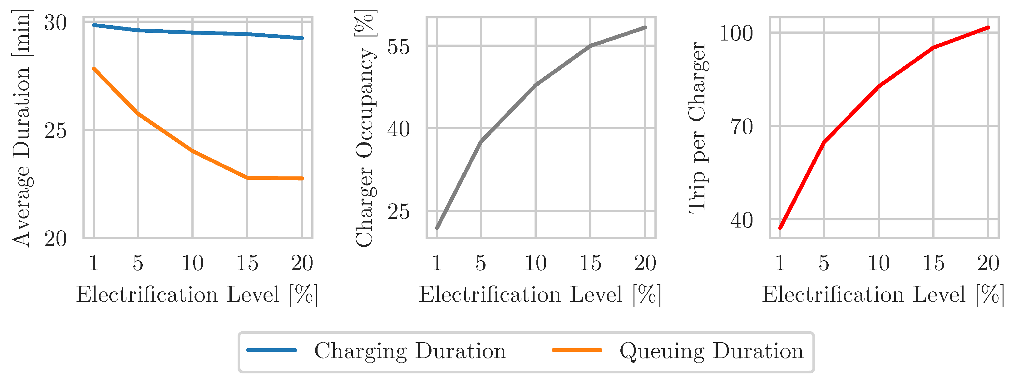 Wevj 14 00205 g022 550