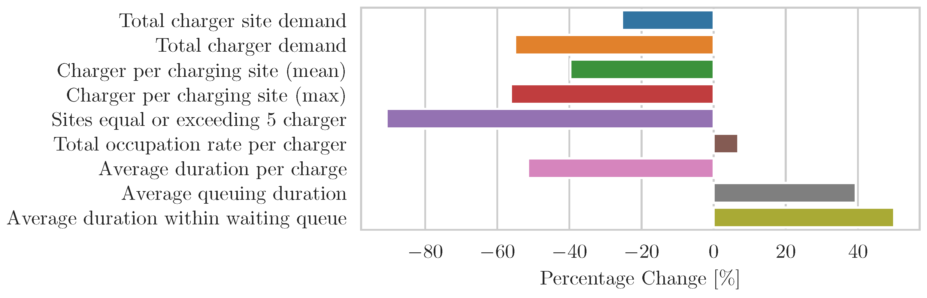Wevj 14 00205 g023 550