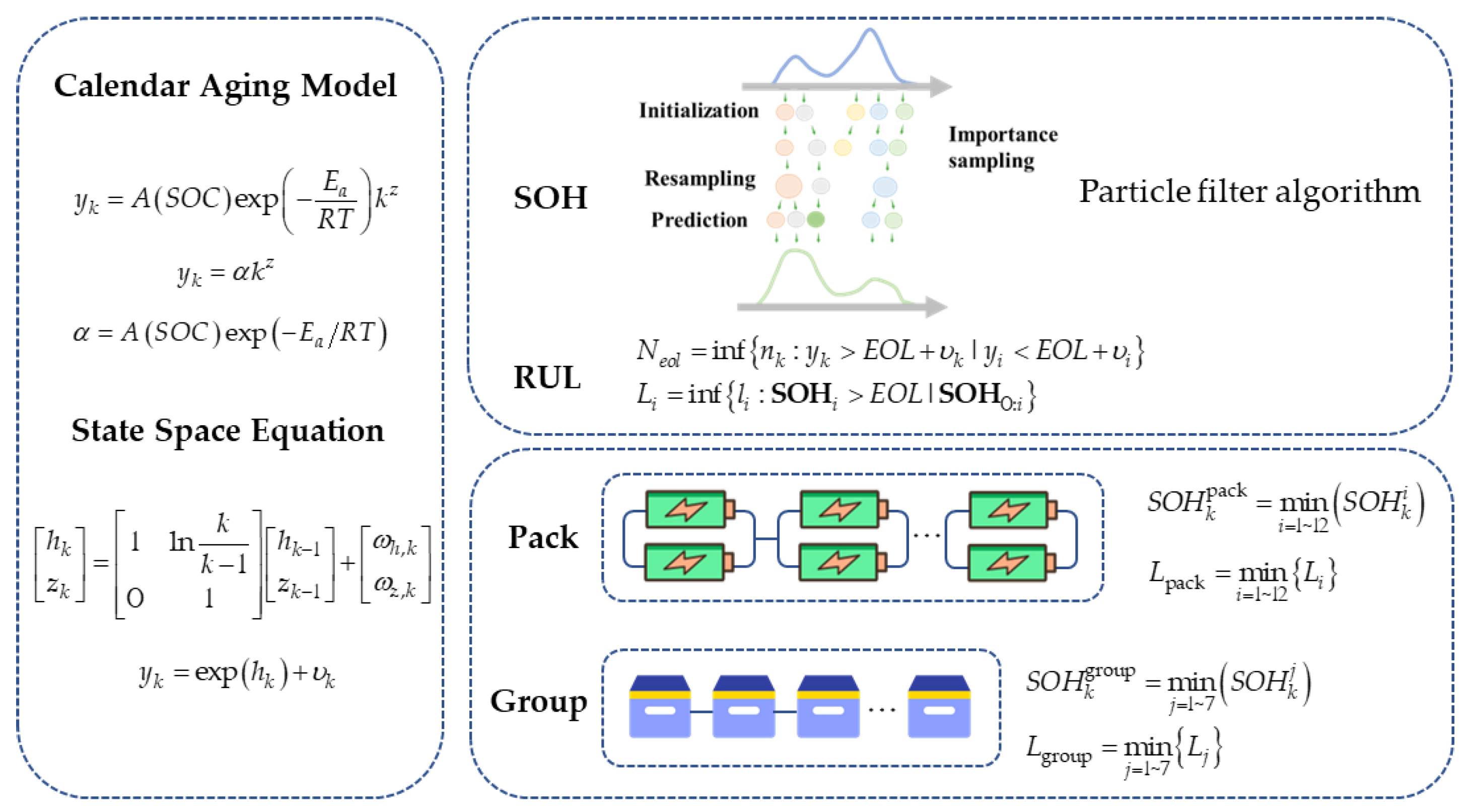 Wevj 14 00209 g002 550