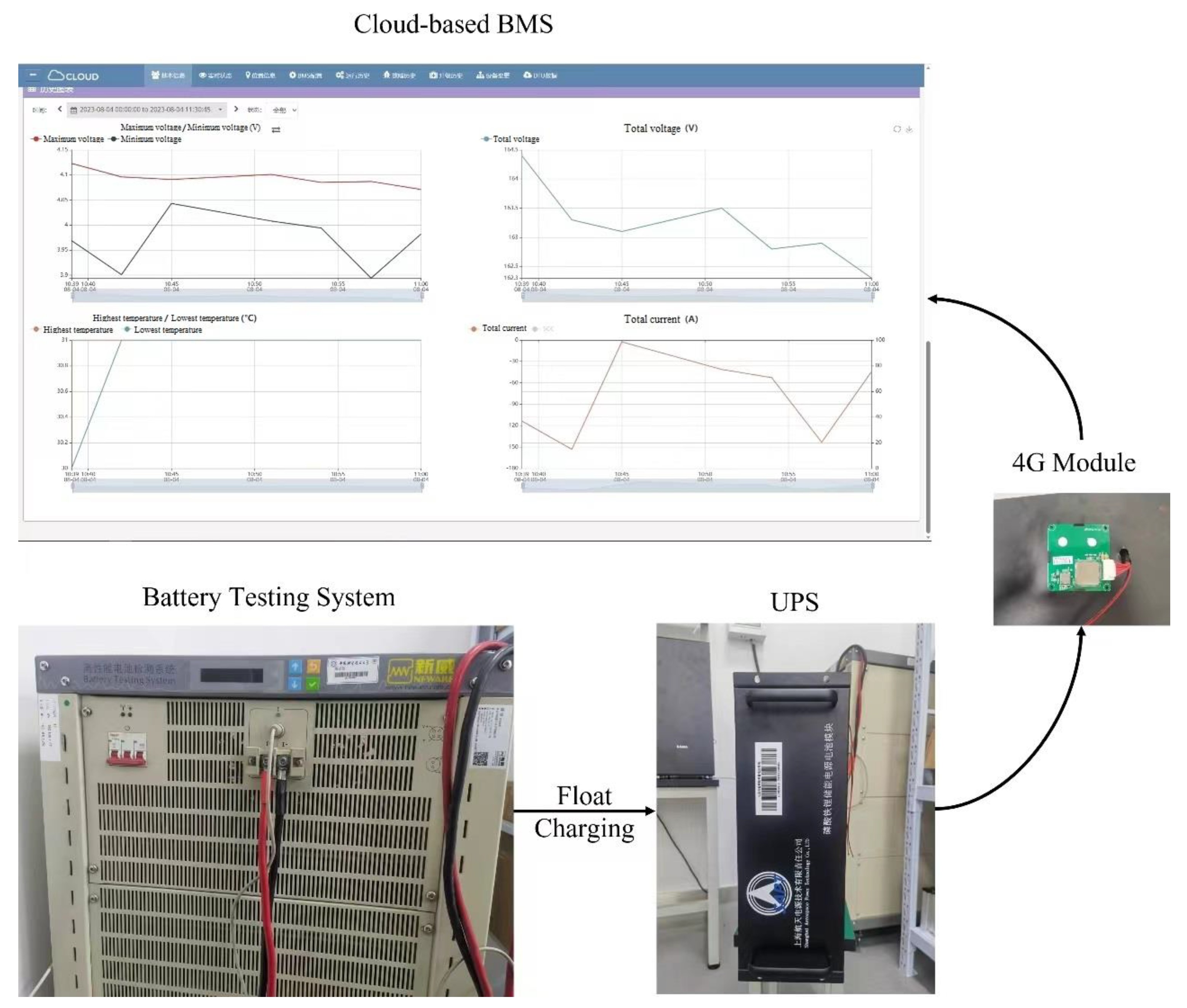 Wevj 14 00209 g003 550