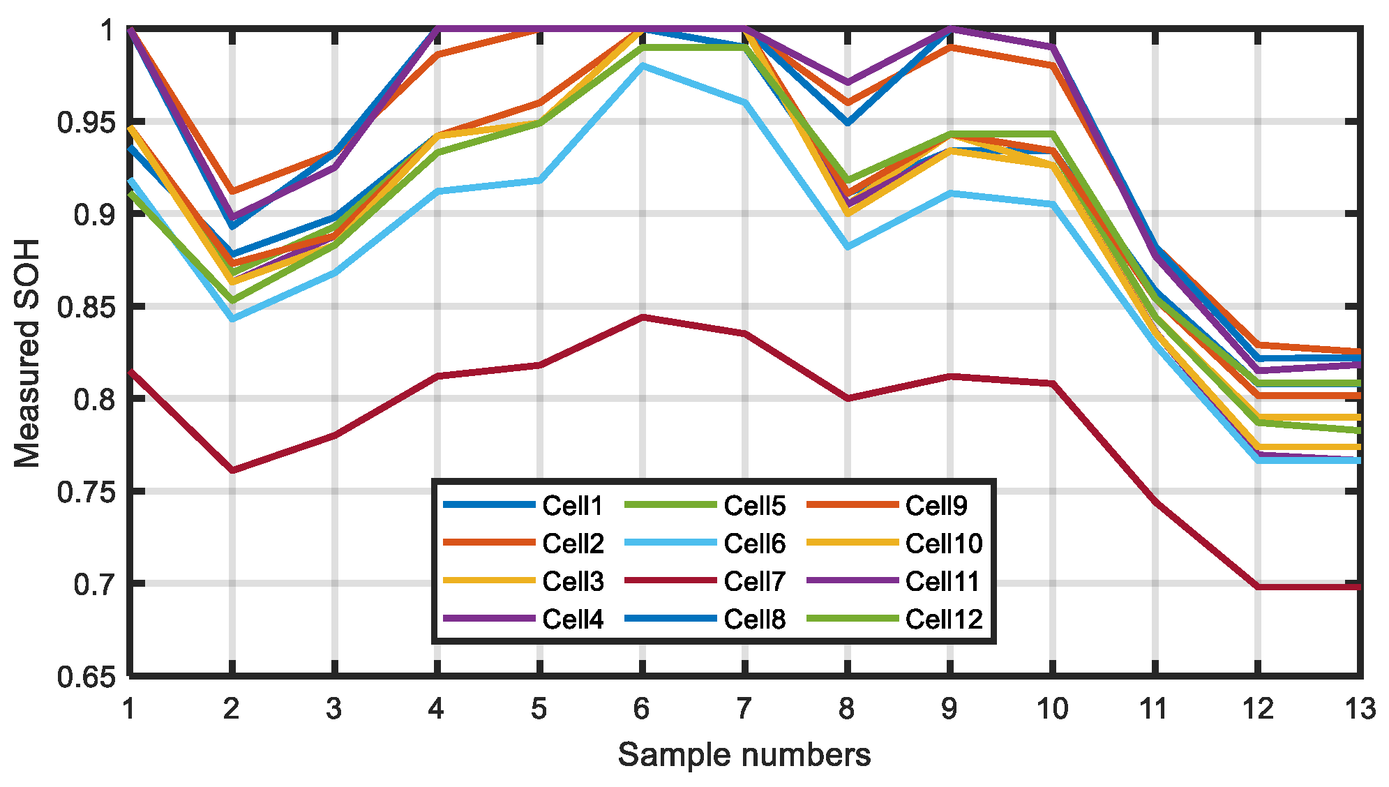 Wevj 14 00209 g004 550