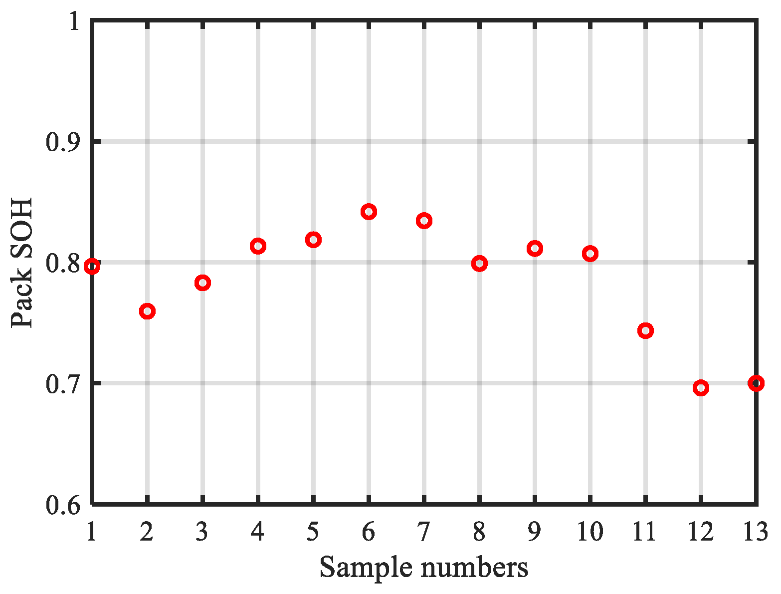 Wevj 14 00209 g006 550