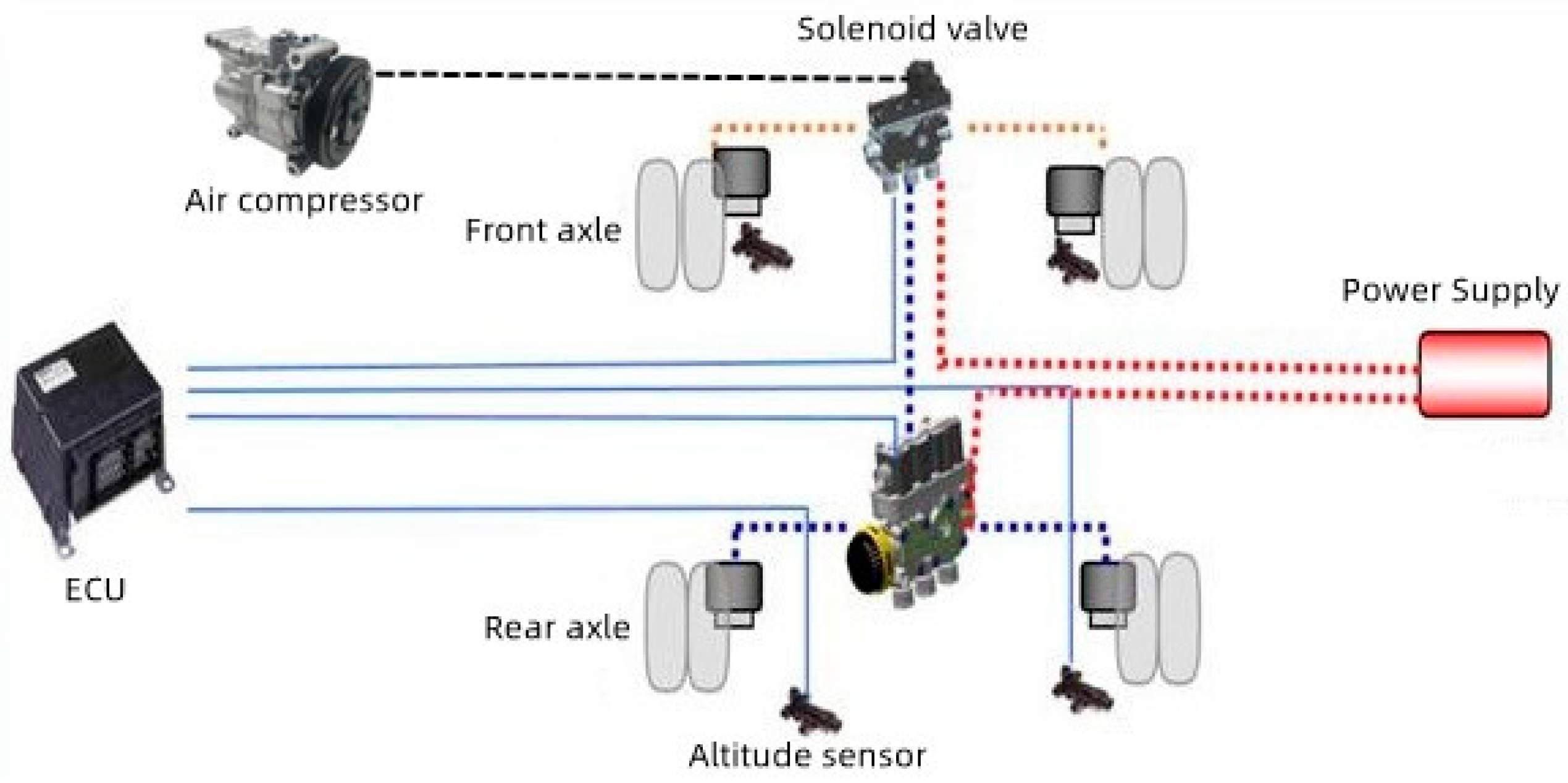 WEVJ Free FullText Research on Height Adjustment Characteristics