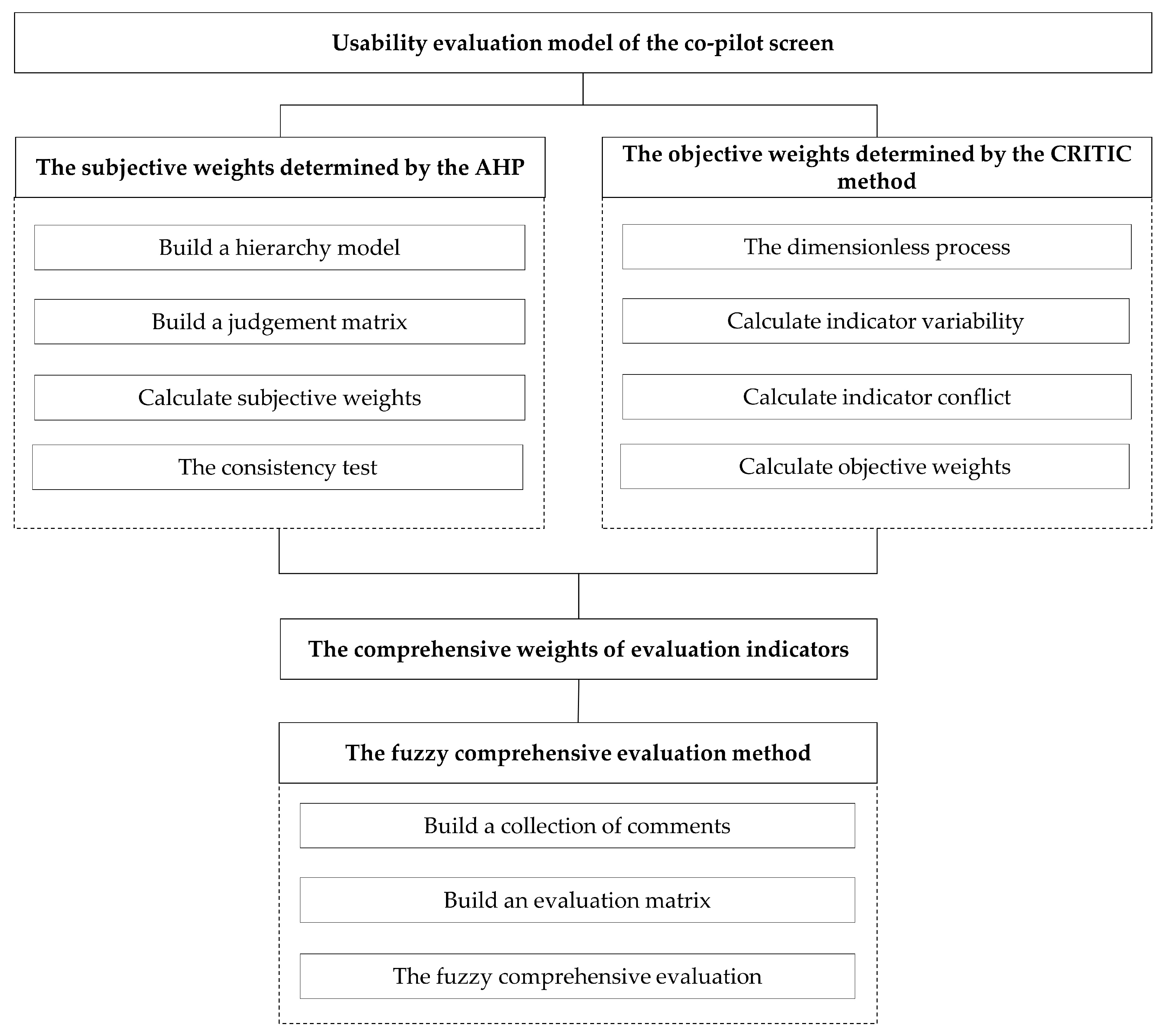 Wevj 14 00219 g001 550