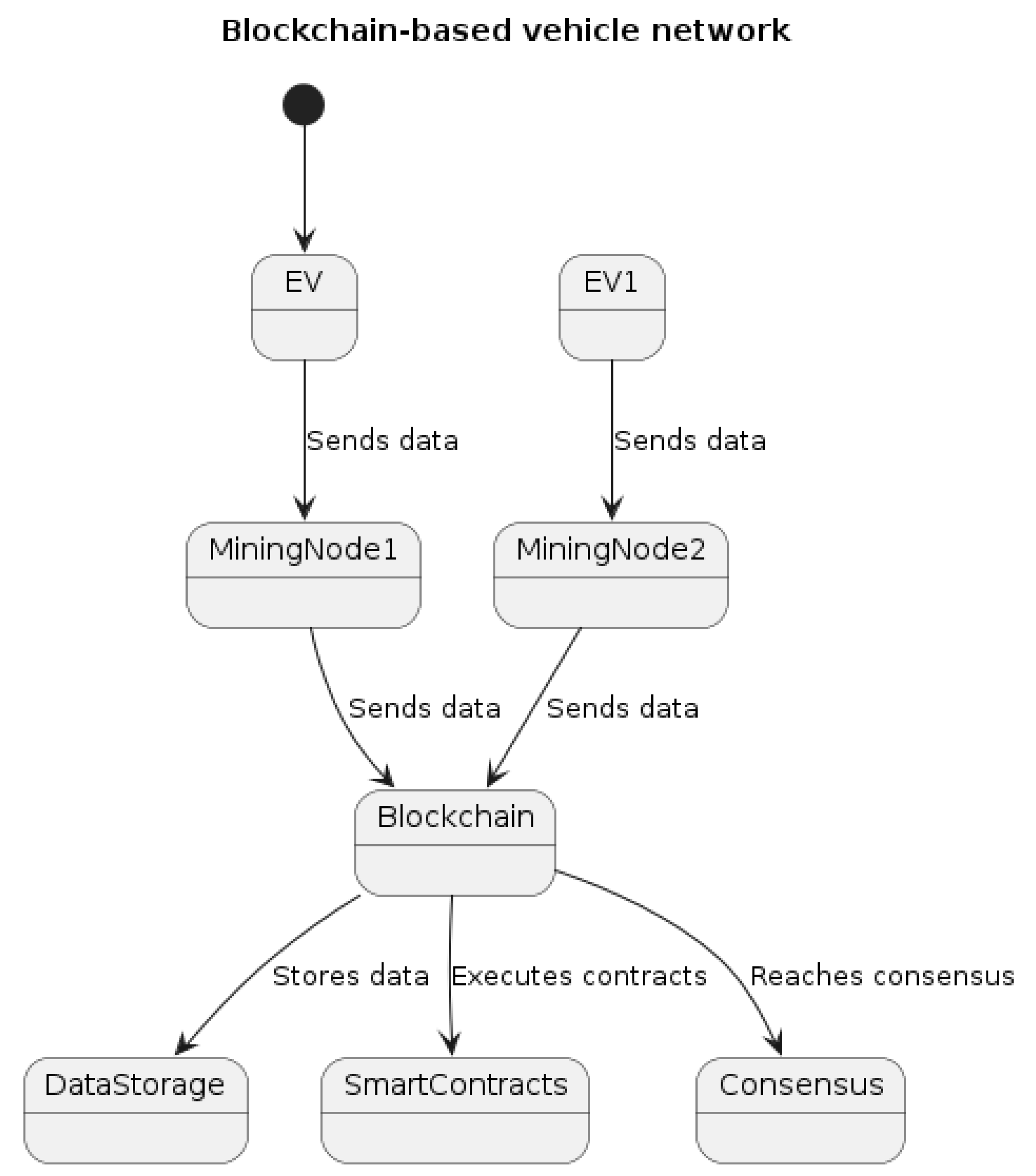 PDF) Blockchain -Powered Network Security Monitoring System