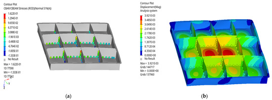 A Welding Fatigue Analysis of a Quick-Replacement Battery