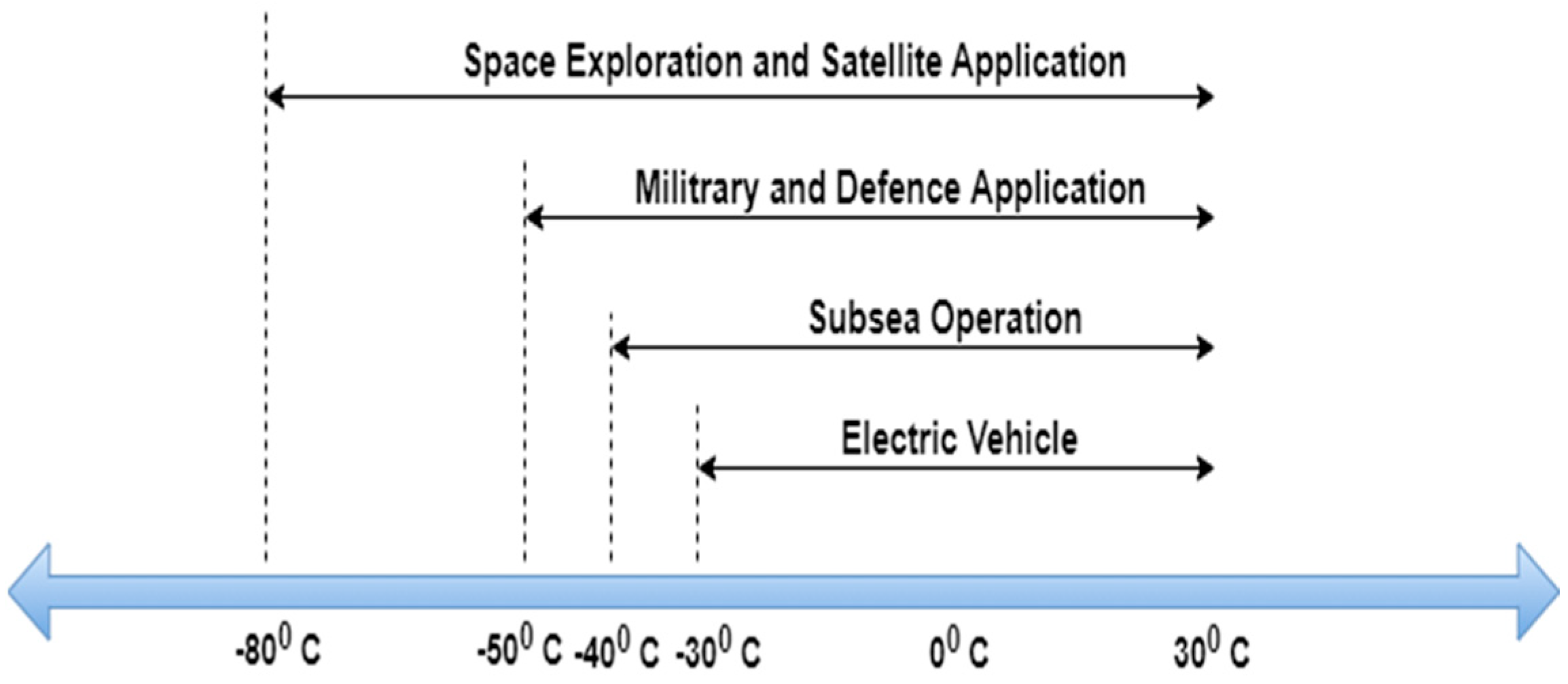 Wevj 14 00247 g002 Wevj 14 00247 g002