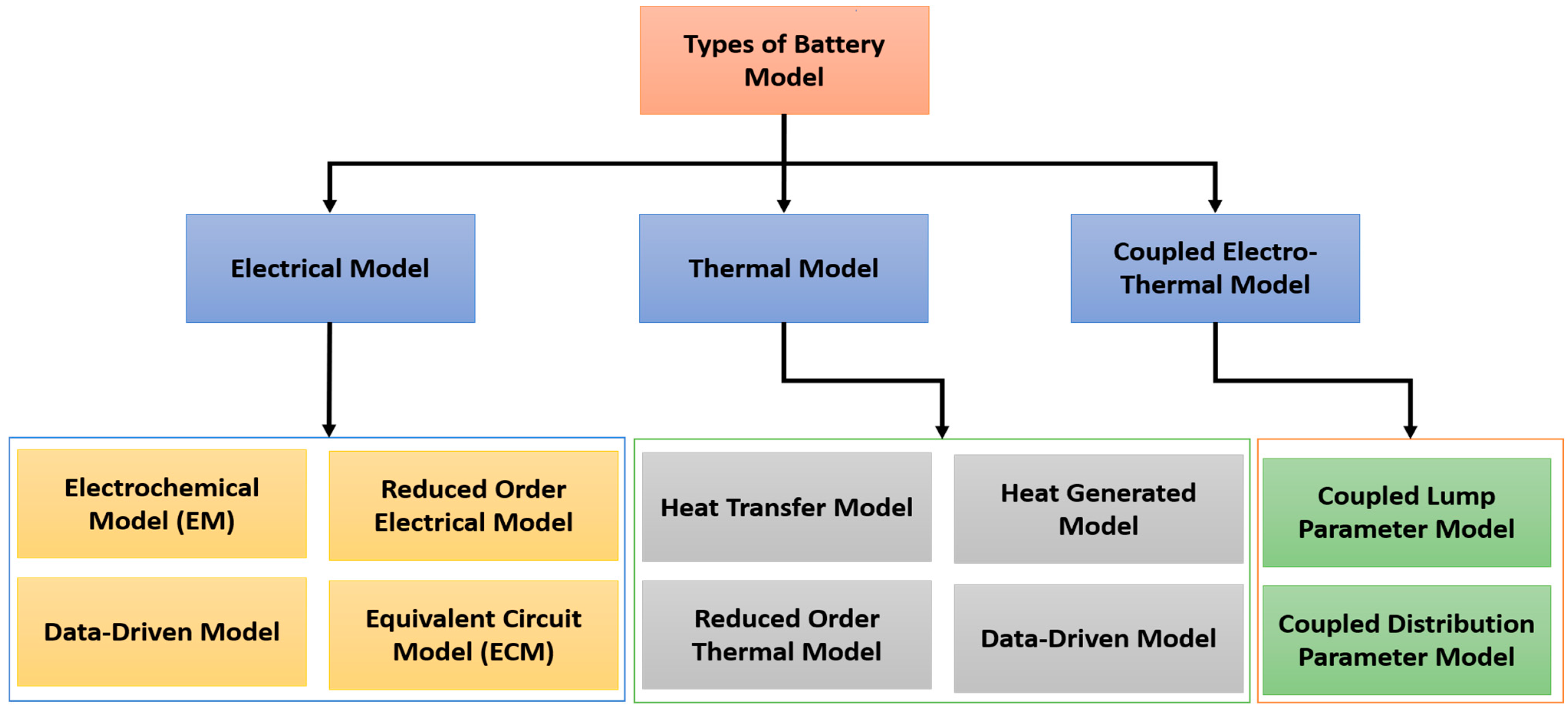 Wevj 14 00247 g003 Wevj 14 00247 g003