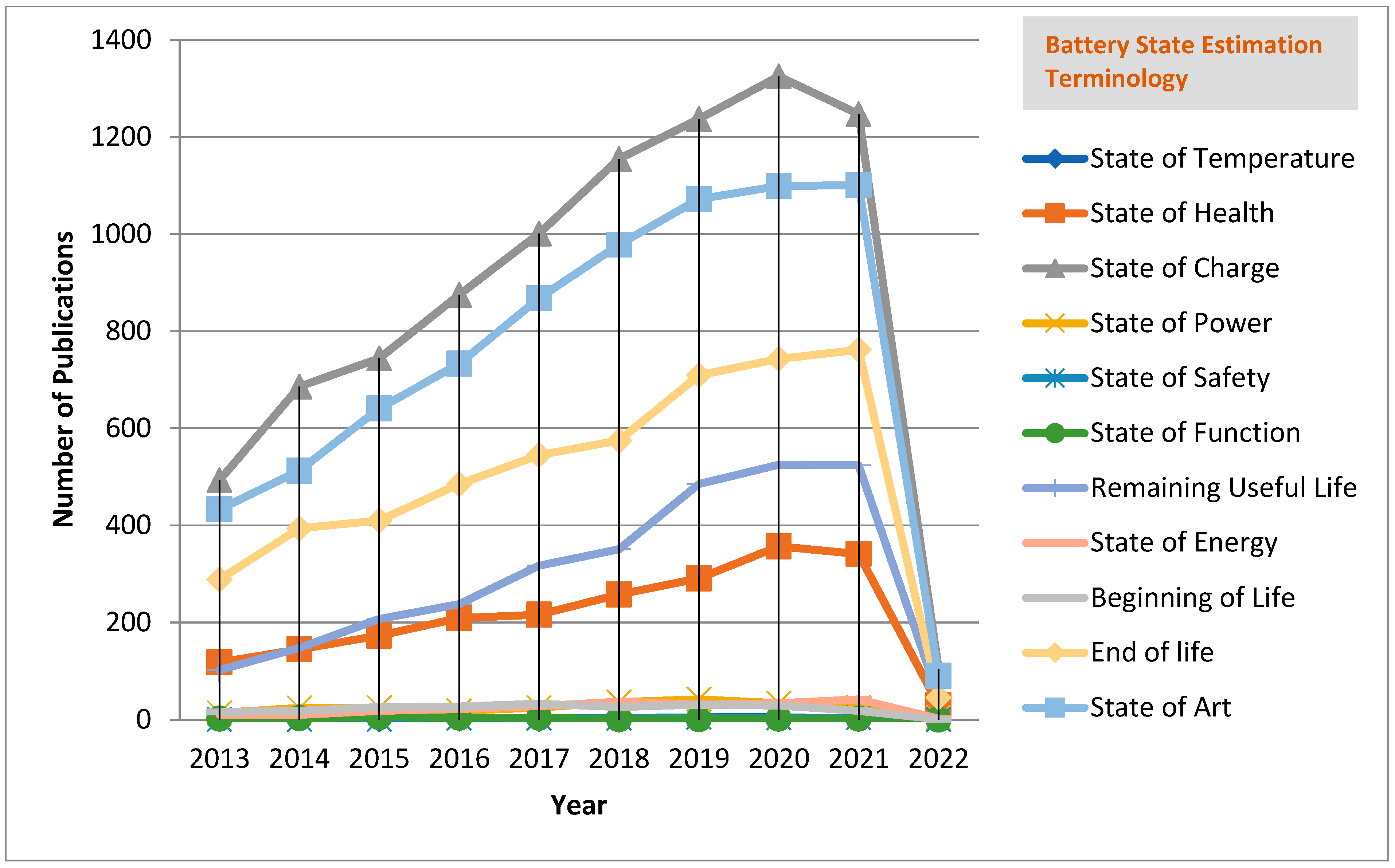 Wevj 14 00247 g005 Wevj 14 00247 g005