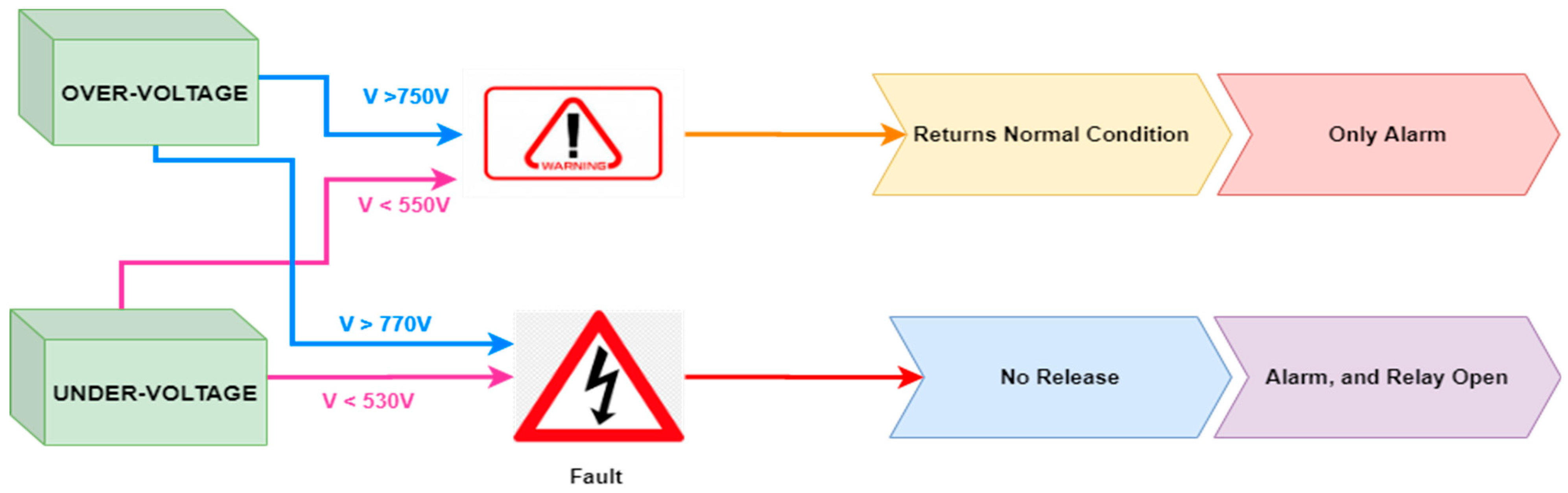 Wevj 14 00247 g006 Wevj 14 00247 g006