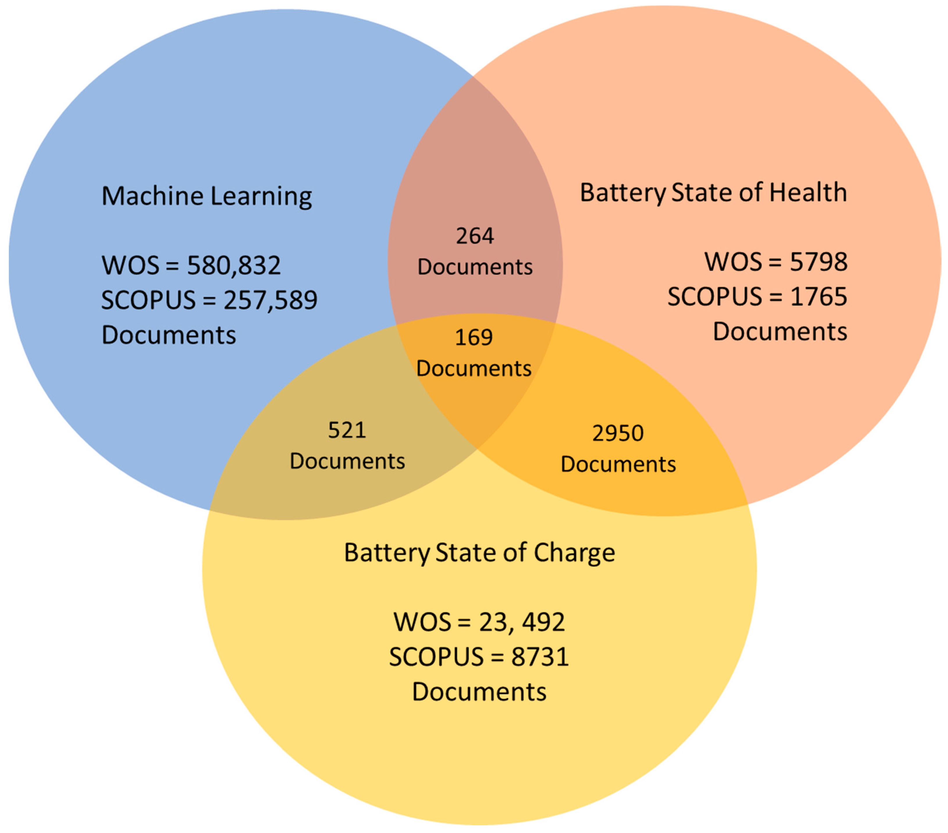 Wevj 14 00247 g007 Wevj 14 00247 g007