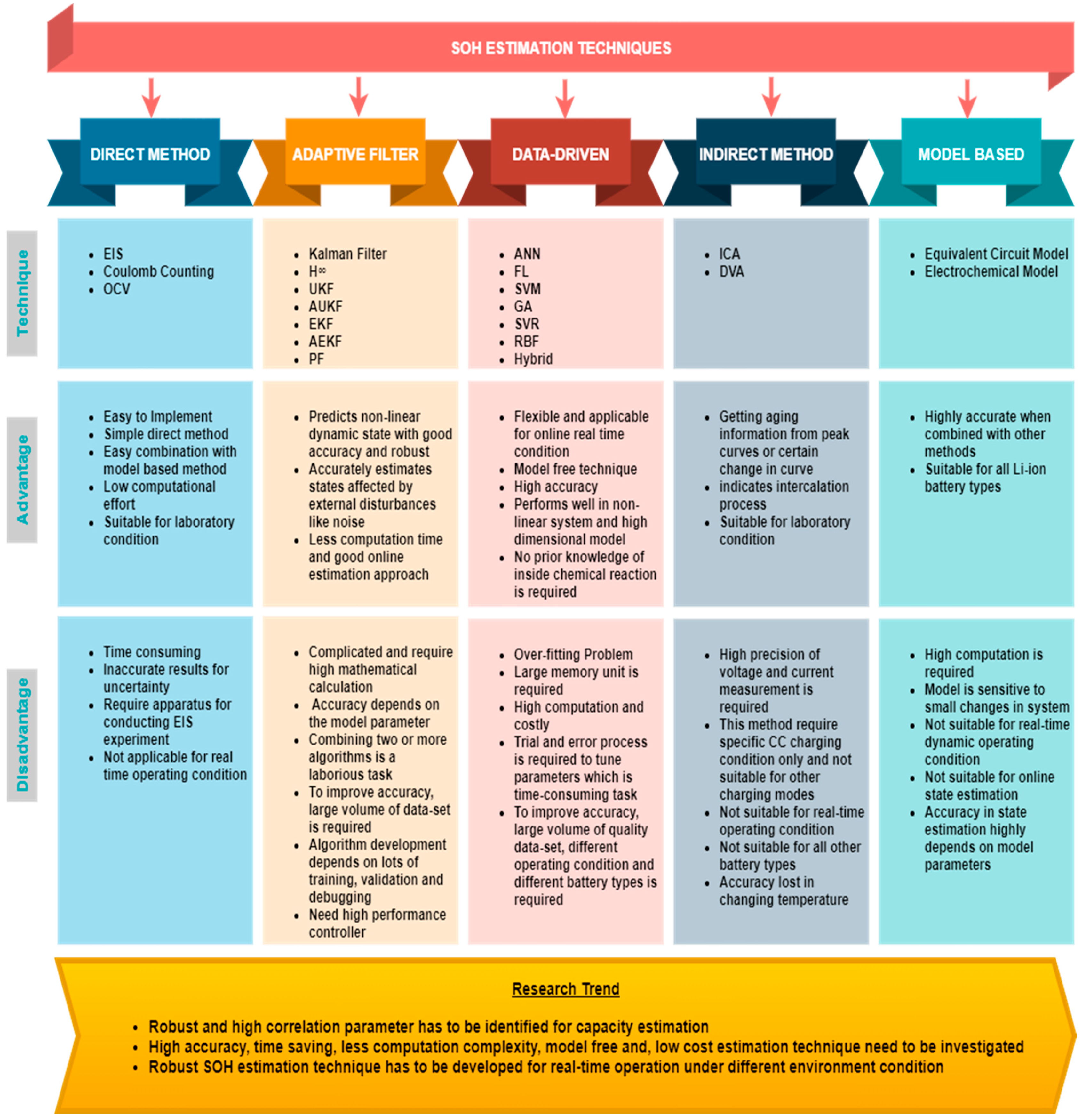 Wevj 14 00247 g009 Wevj 14 00247 g009