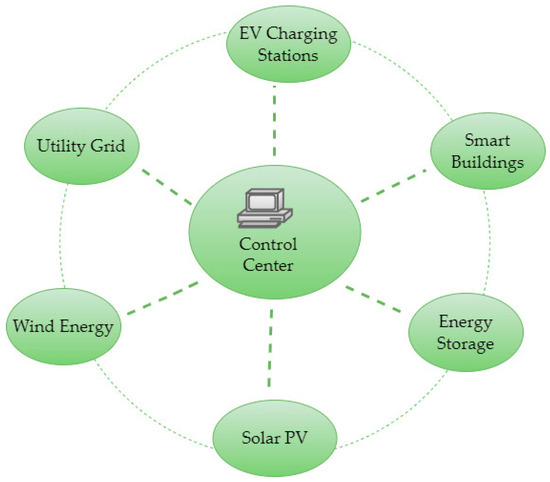 A Survey on the Current Challenges of Energy-Efficient Cloud Resources  Management