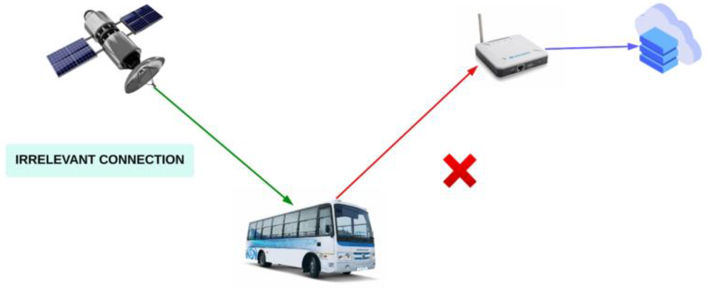 Prototype of a System for Tracking Transit Circuit Diagram