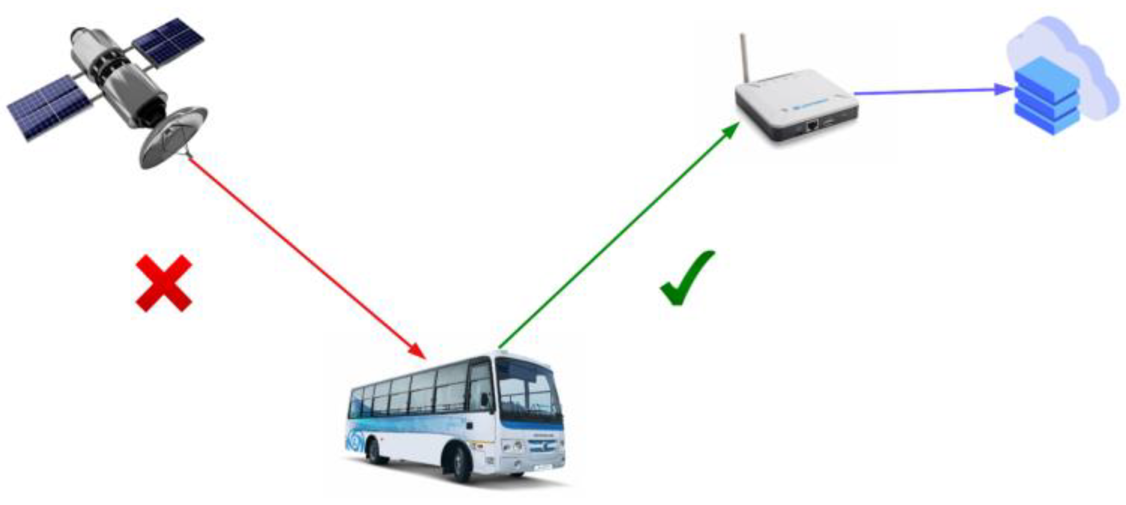 Prototype of a System for Tracking Transit Circuit Diagram