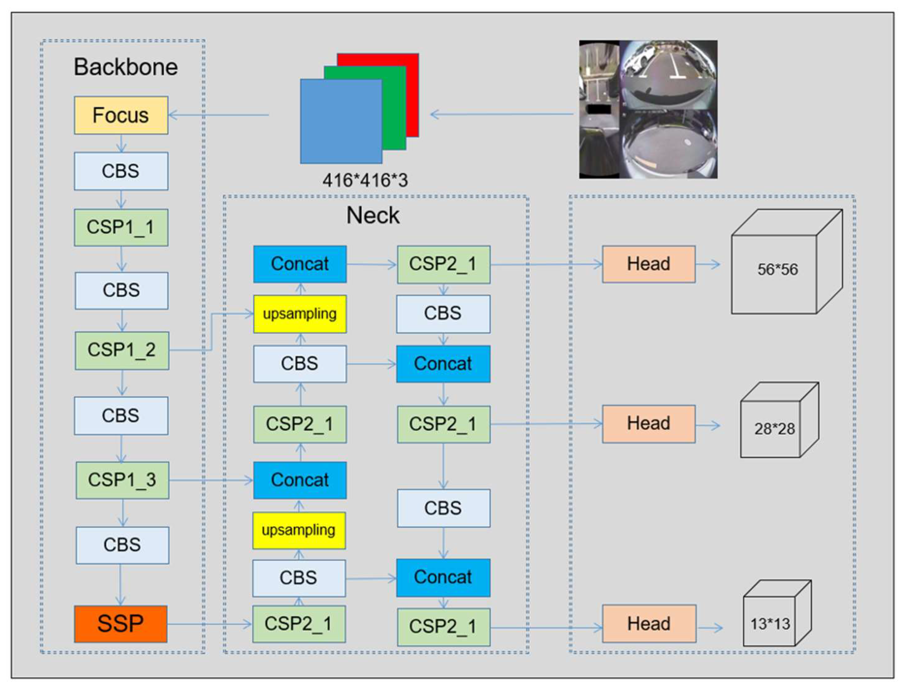 Autonomous Parking Space Detection for Electric Vehicles Based on ...