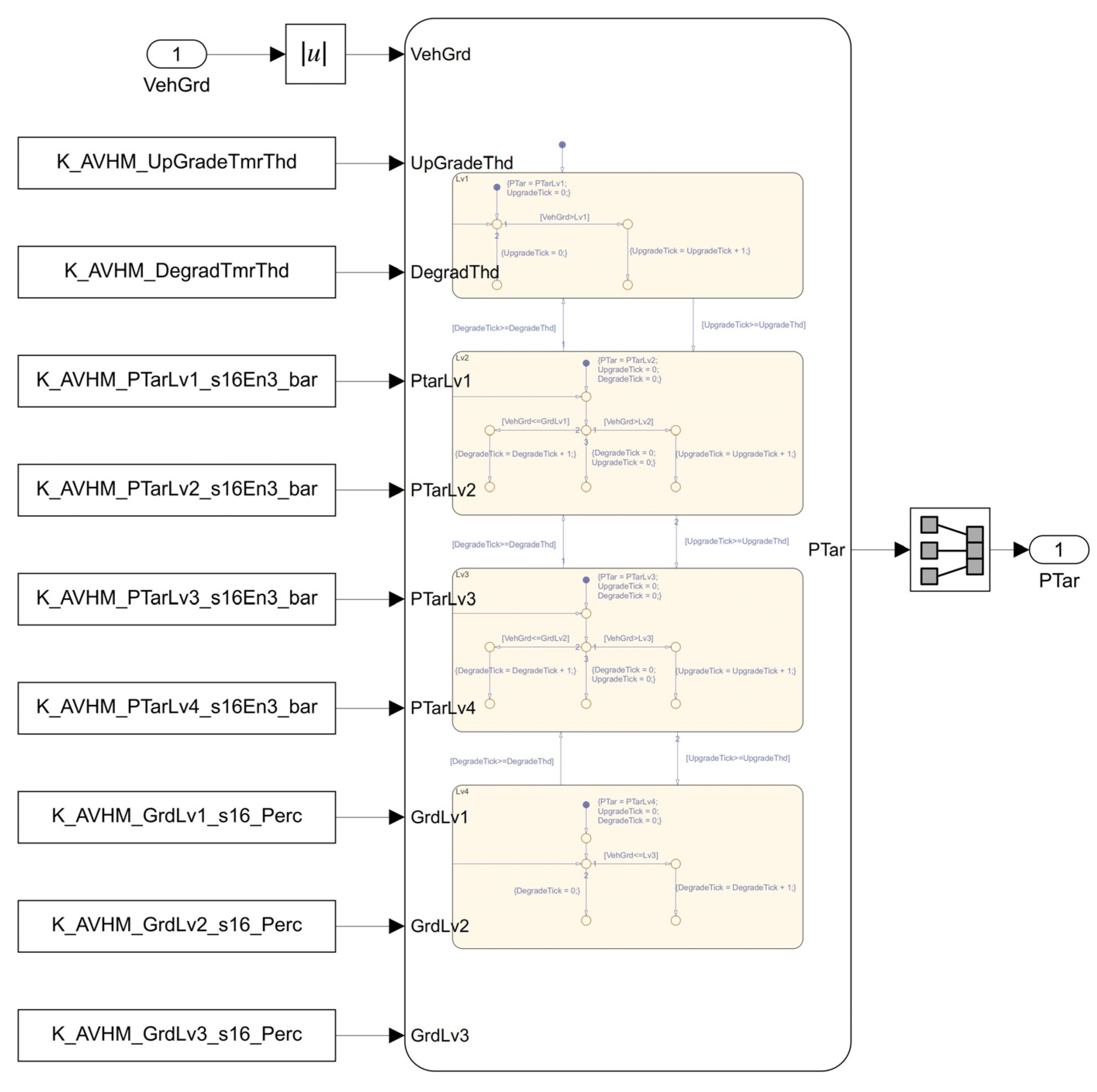 Wevj 14 00277 g002 Wevj 14 00277 g002