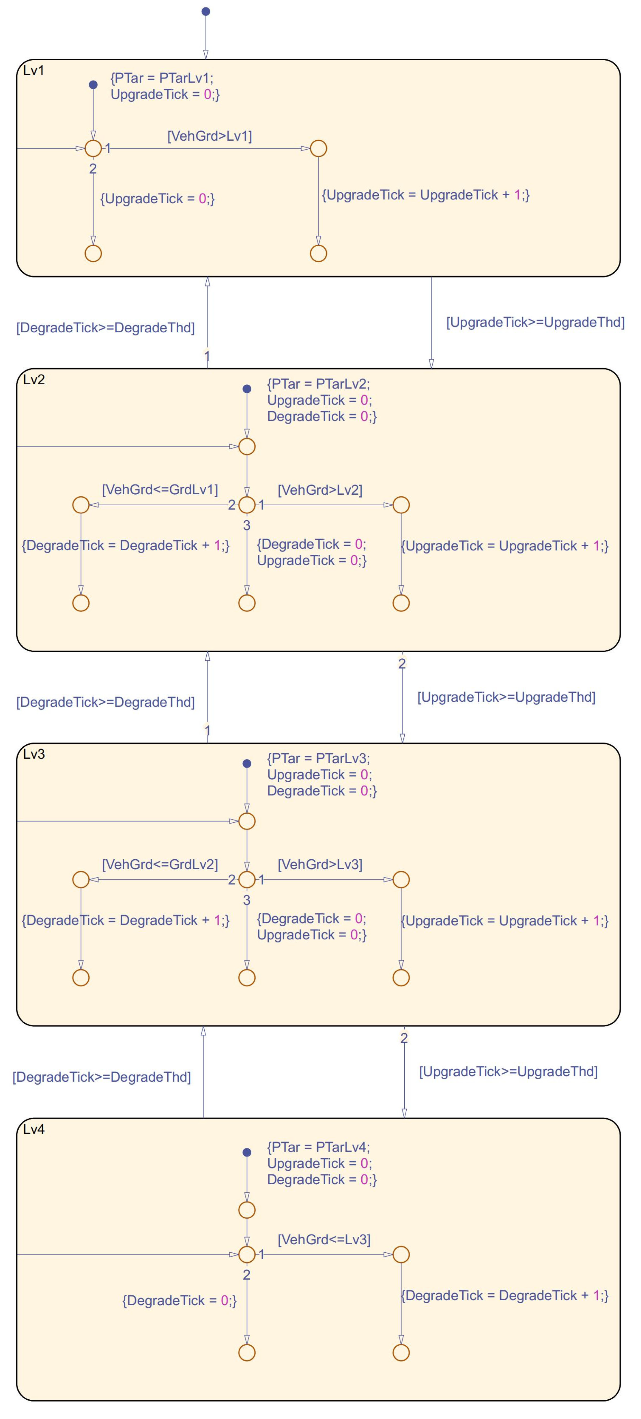 Wevj 14 00277 g003 Wevj 14 00277 g003